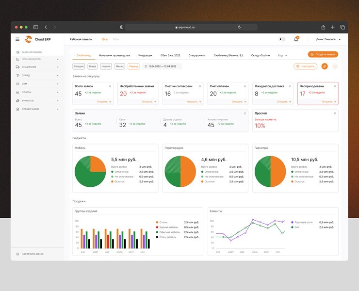 ERP Cloud — управление производством на Dprofile