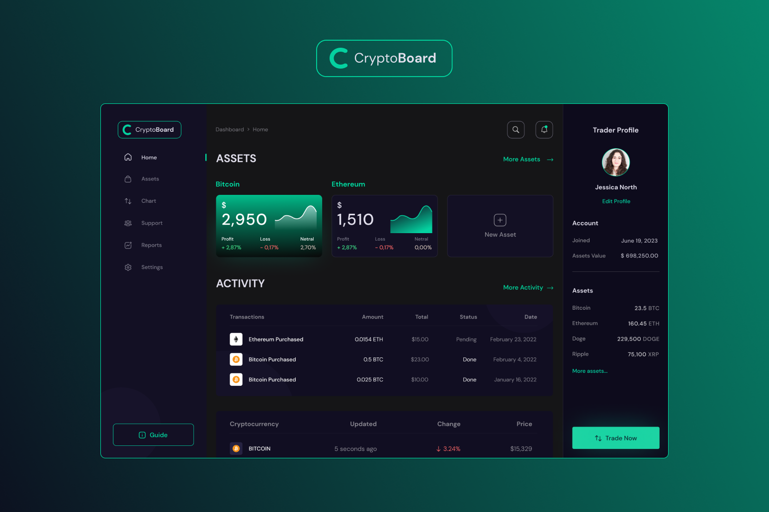 Crypto Dashboard — Изображение №1 — Интерфейсы на Dprofile