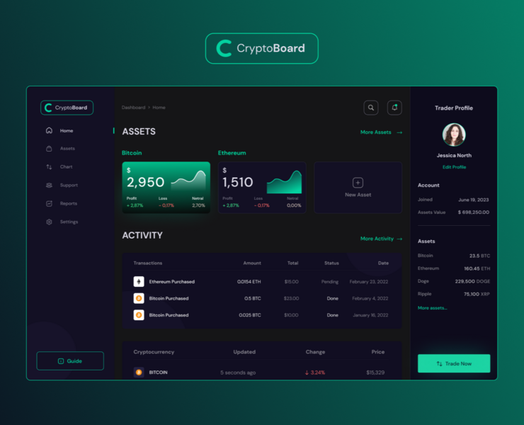 Crypto Dashboard — Интерфейсы на Dprofile