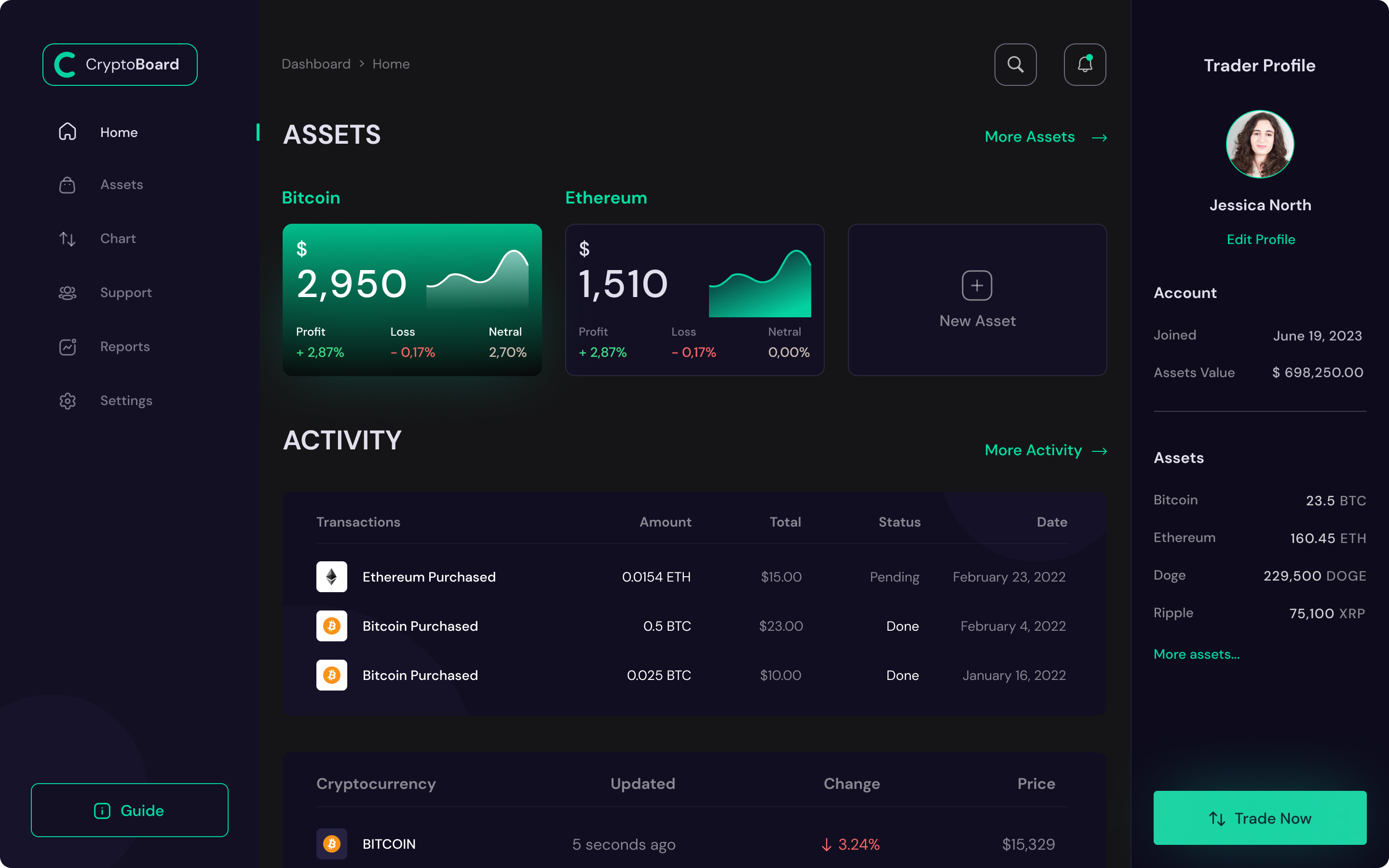 Crypto Dashboard — Изображение №2 — Интерфейсы на Dprofile