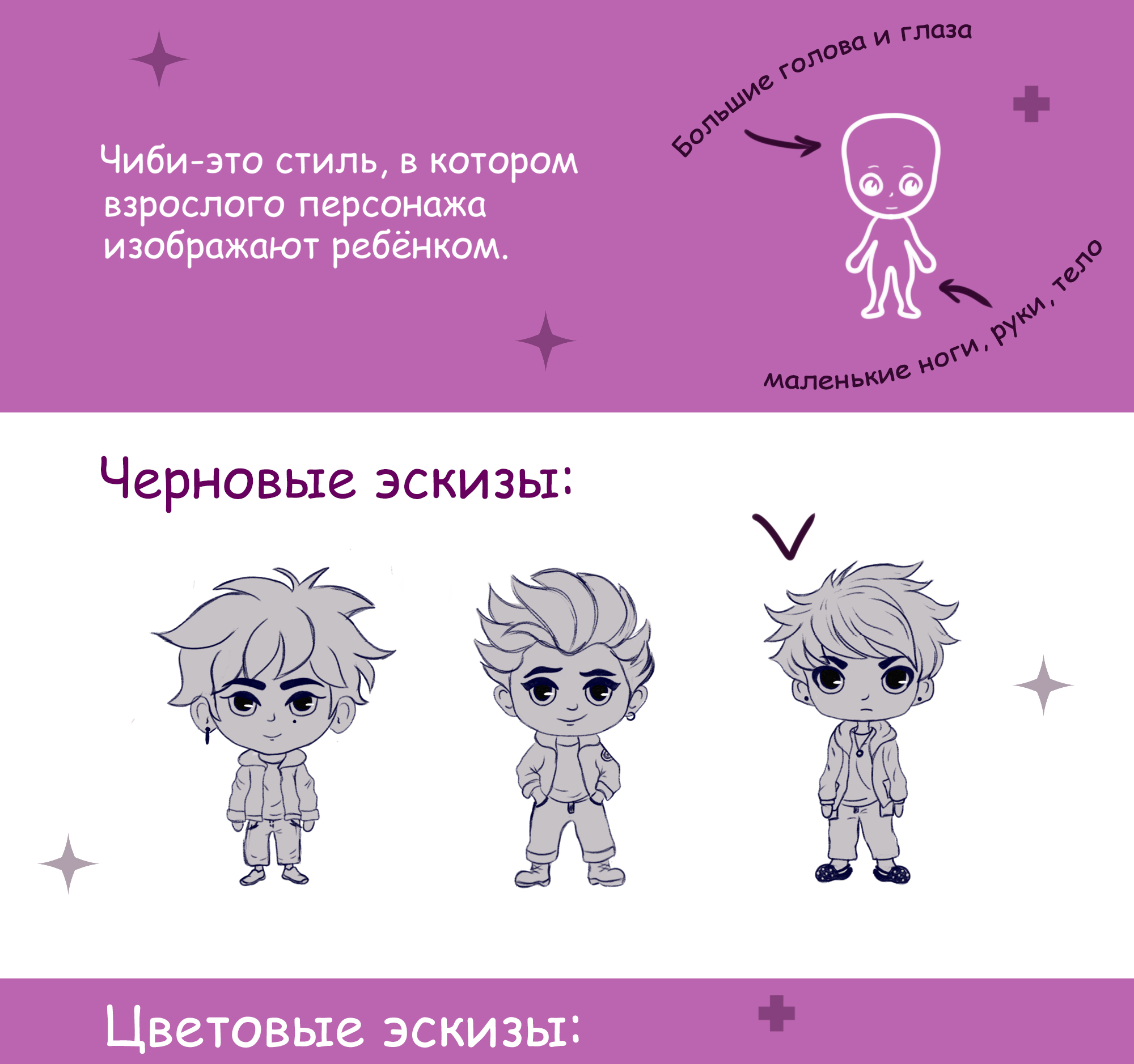 Чиби-стикеры (стикерпак с персонажем) — Изображение №1 — Брендинг, Иллюстрация на Dprofile