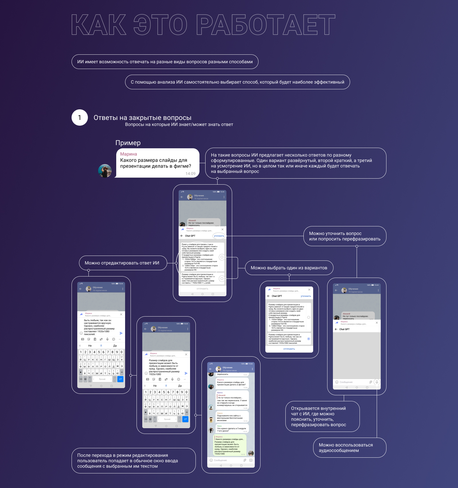 Chat GPT & Telegram Integration — Изображение №8 — Интерфейсы на Dprofile