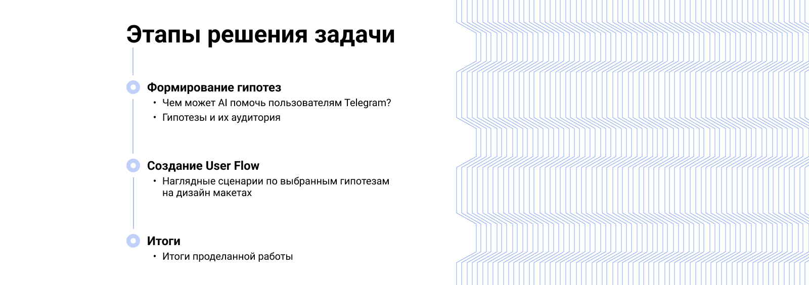 Chat GPT & Telegram Integration — Изображение №2 — Интерфейсы на Dprofile