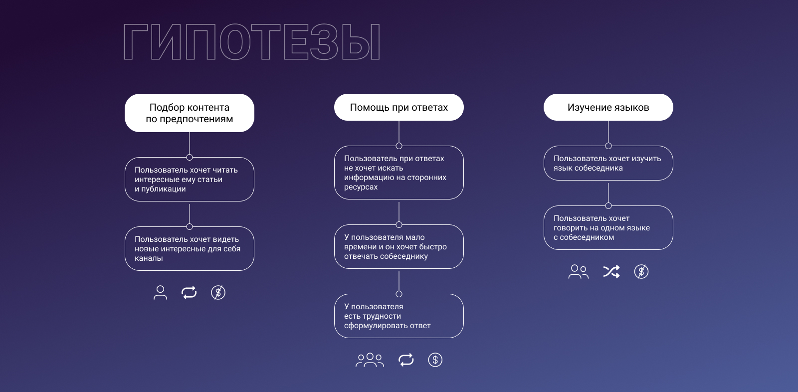 Chat GPT & Telegram Integration — Изображение №3 — Интерфейсы на Dprofile