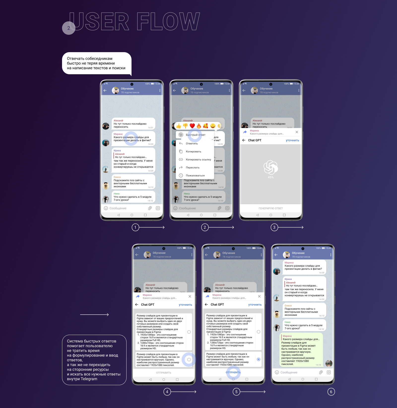 Chat GPT & Telegram Integration — Изображение №7 — Интерфейсы на Dprofile