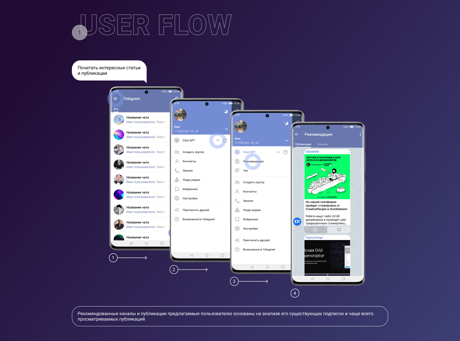 Chat GPT & Telegram Integration — Изображение №5 — Интерфейсы на Dprofile