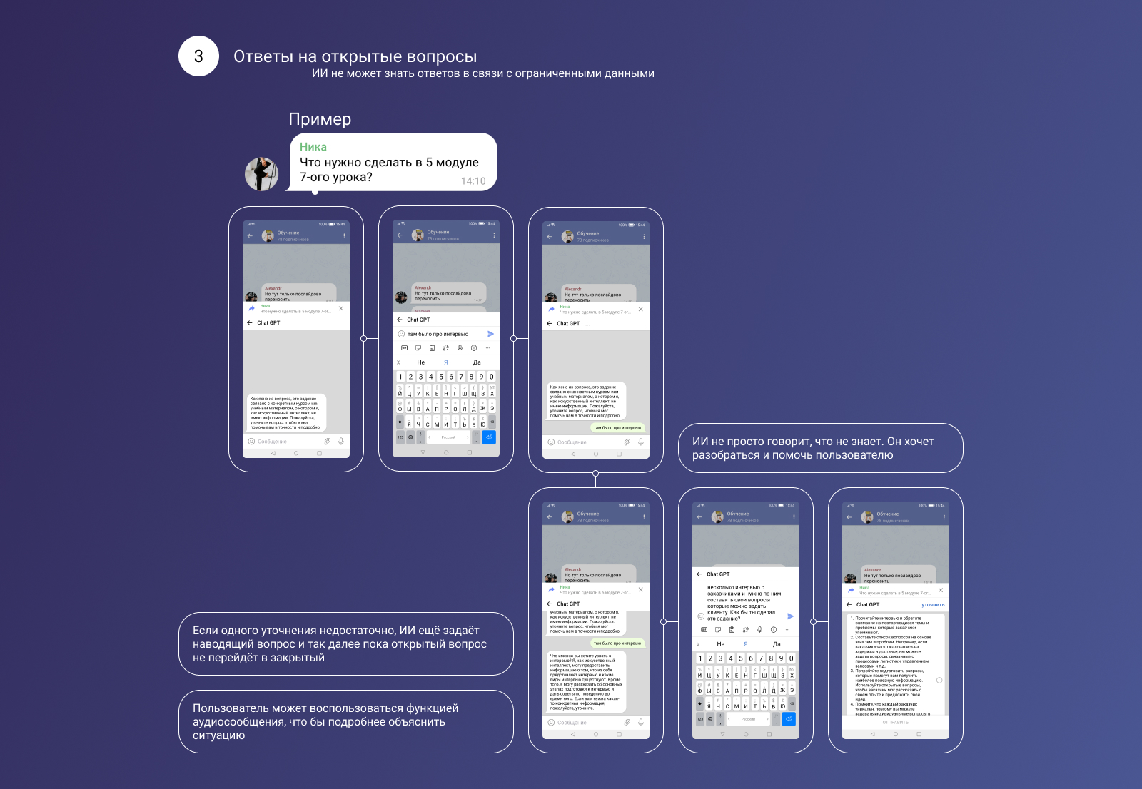 Chat GPT & Telegram Integration — Изображение №10 — Интерфейсы на Dprofile