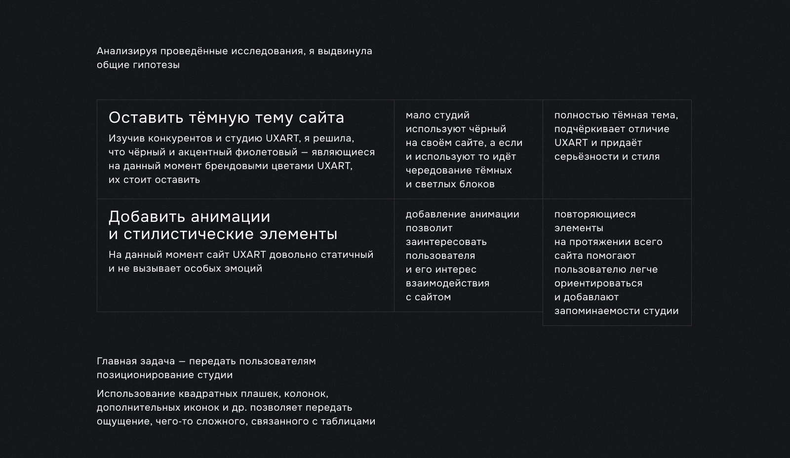 Редизайн сайта UXART — Изображение №5 — Интерфейсы на Dprofile