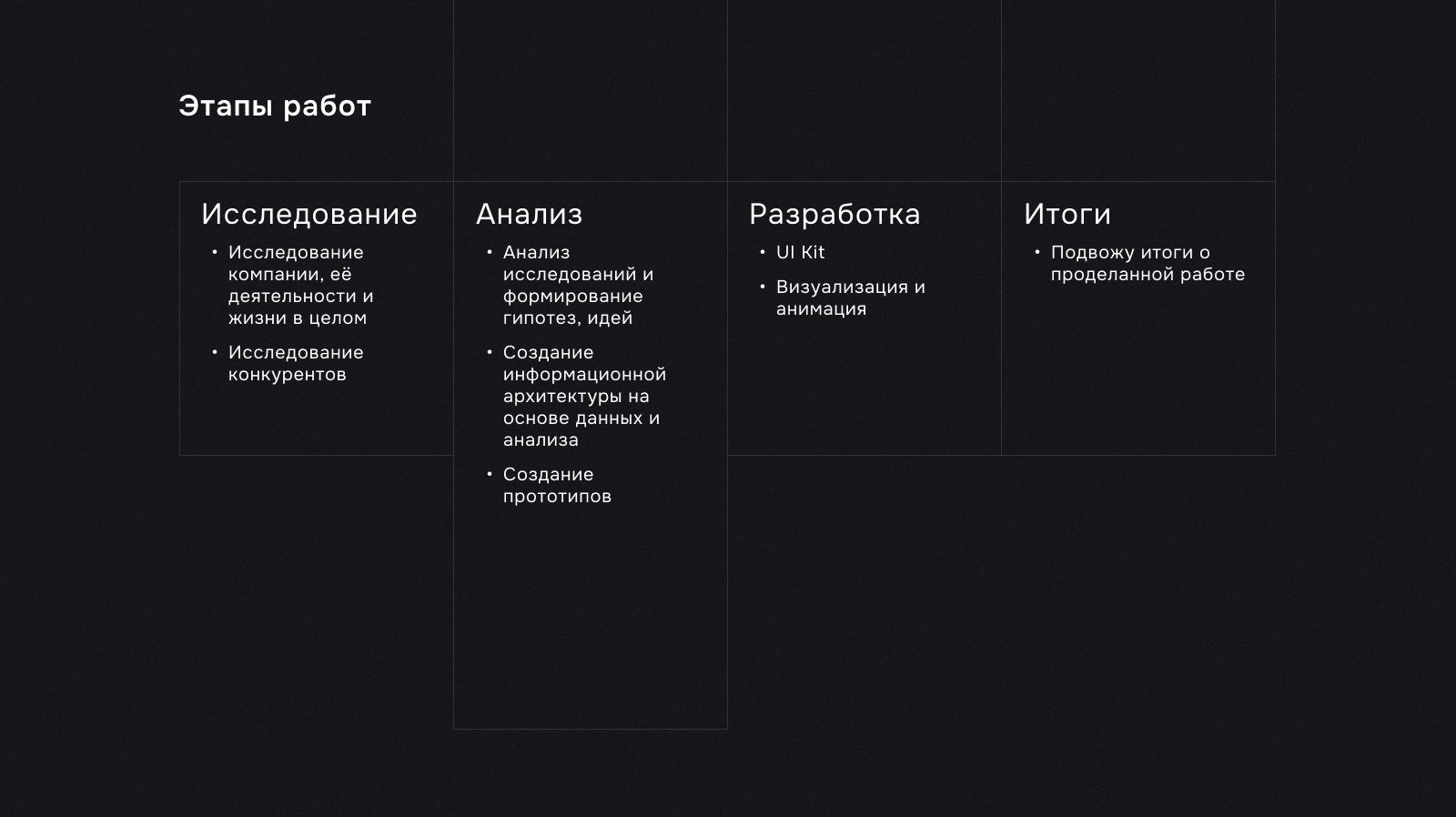 Редизайн сайта UXART — Изображение №3 — Интерфейсы на Dprofile