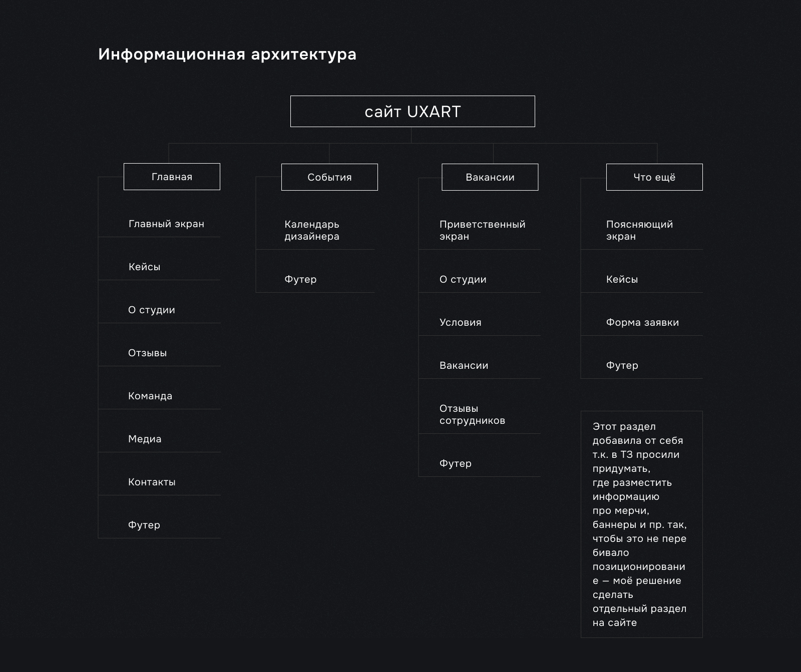 Редизайн сайта UXART — Изображение №6 — Интерфейсы на Dprofile