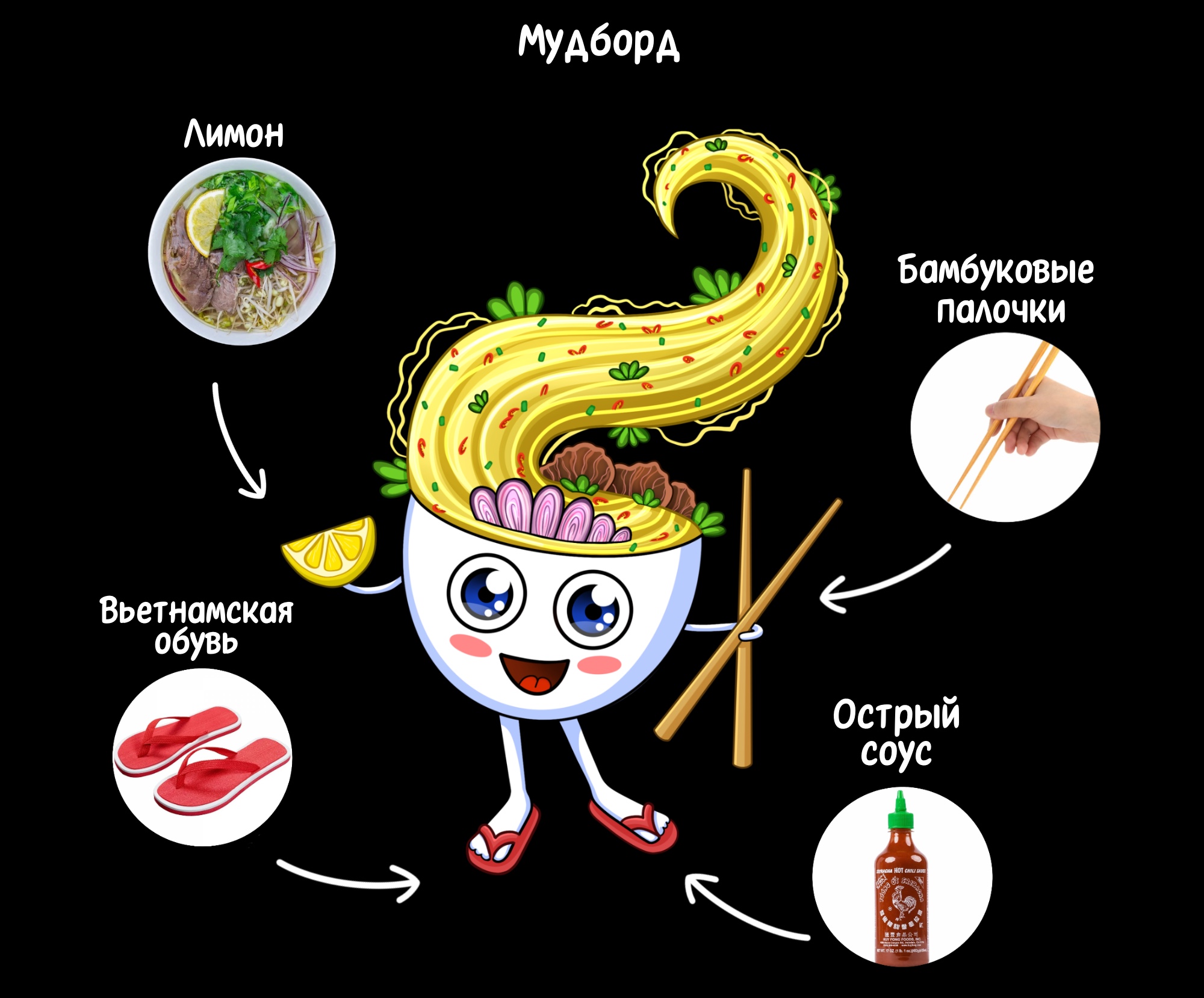 Бренд персонаж Фобо для вьетнамского кафе — Изображение №4 — Иллюстрация на Dprofile