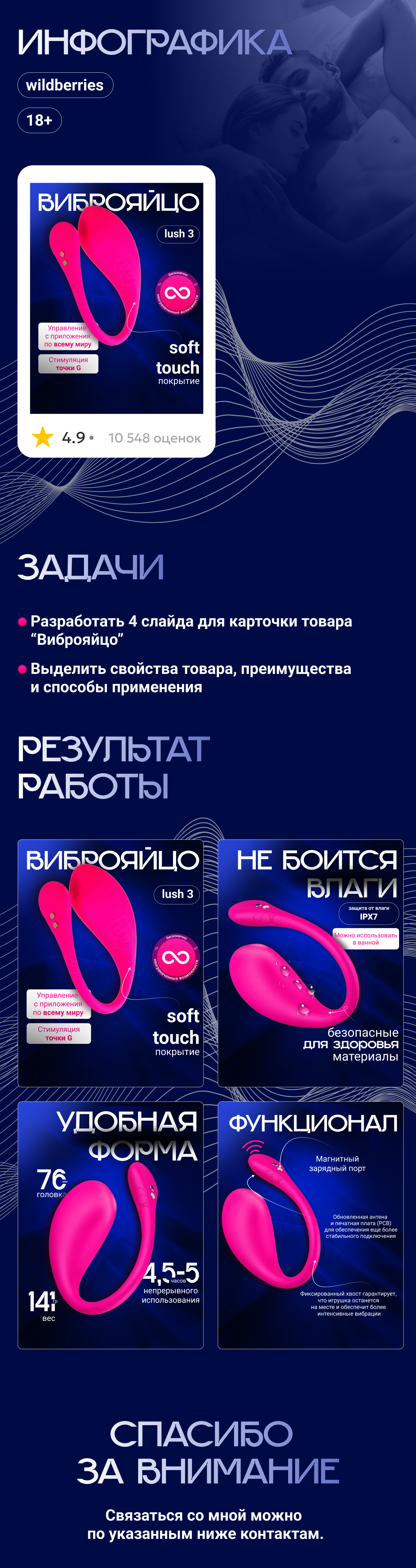Инфографика виброяйцо\инфографика 18+ — Изображение №1 — Графика, Маркетинг на Dprofile