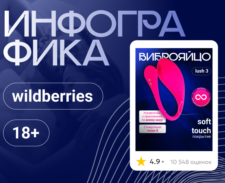 Инфографика виброяйцо\инфографика 18+ — Графика, Маркетинг на Dprofile