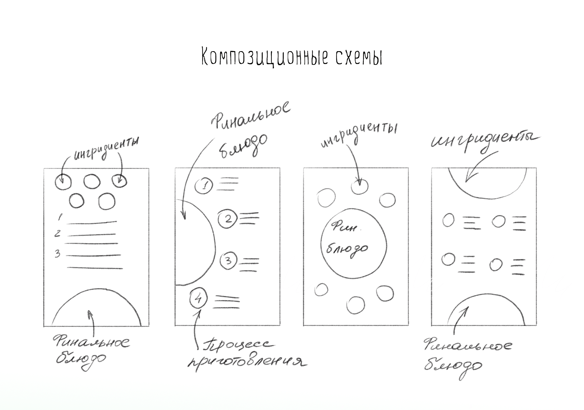 "Я у мамы Кулинар" обучающие карточки для детей. — Изображение №4 — Брендинг, Иллюстрация, Графика на Dprofile
