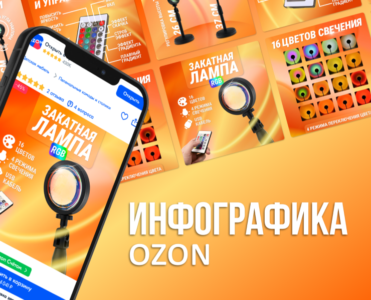 Инфографика OZON | Карточка товара на Dprofile