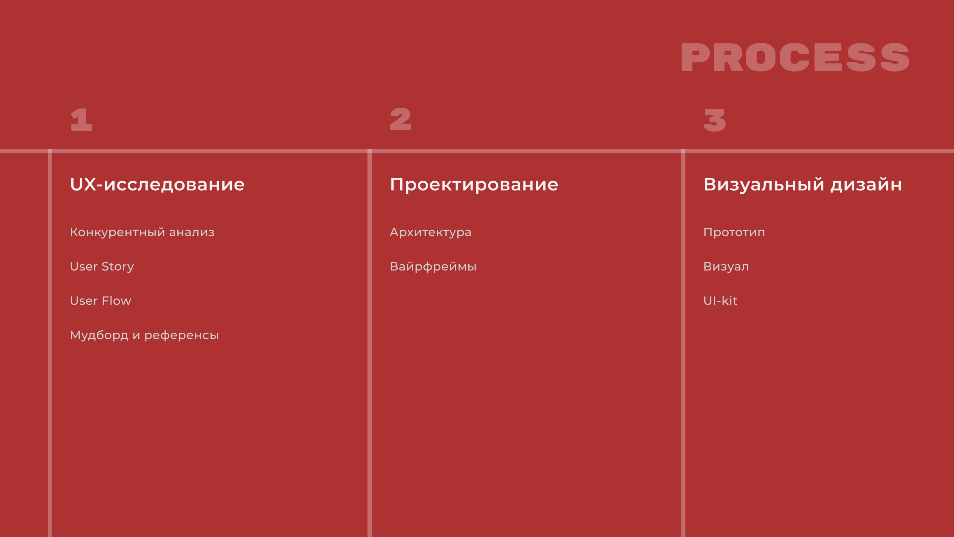 DARK SIDE | delivery app — Изображение №3 — Интерфейсы на Dprofile