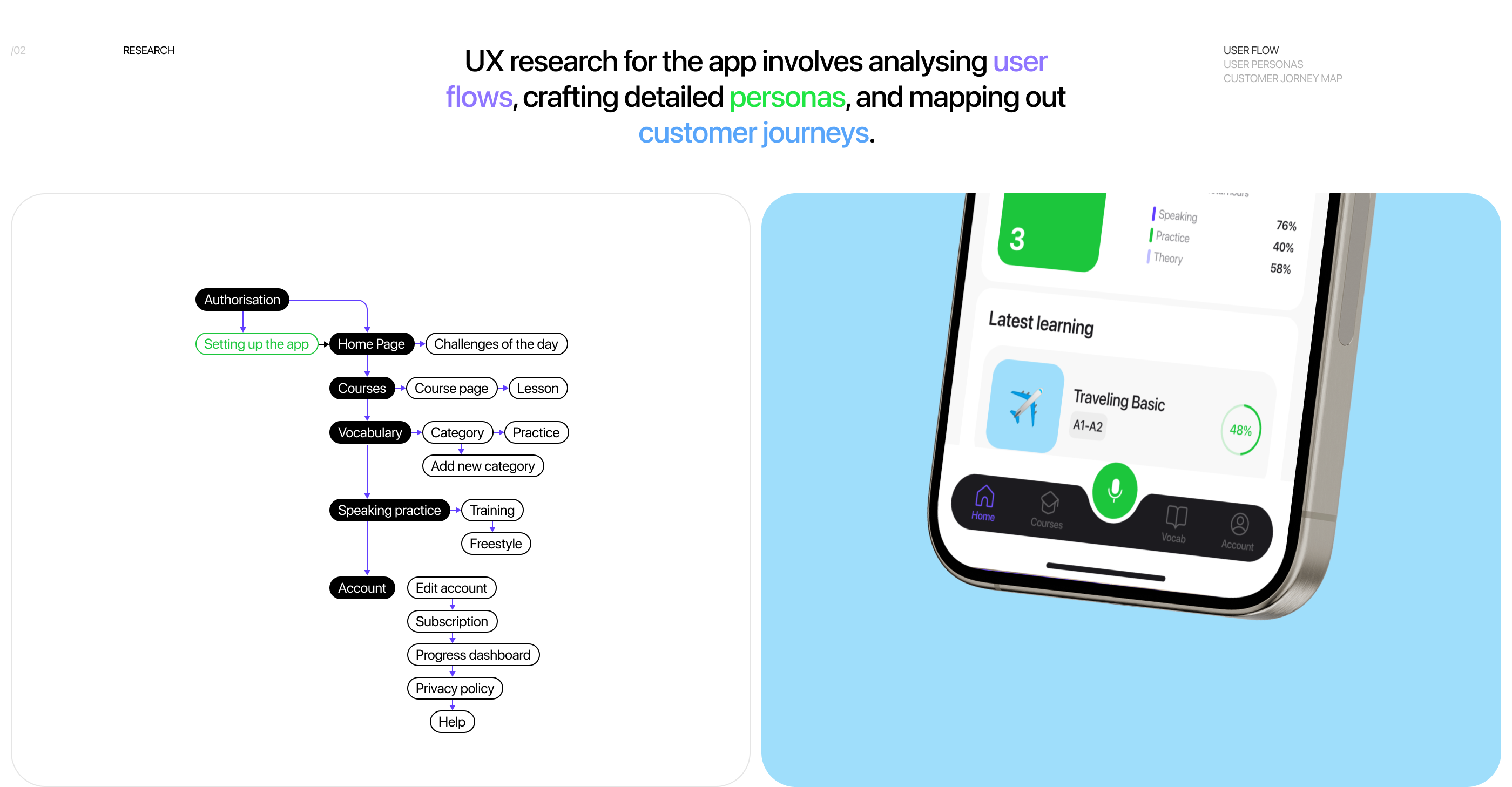 Speak AI | Mobile App — Изображение №4 — Интерфейсы на Dprofile