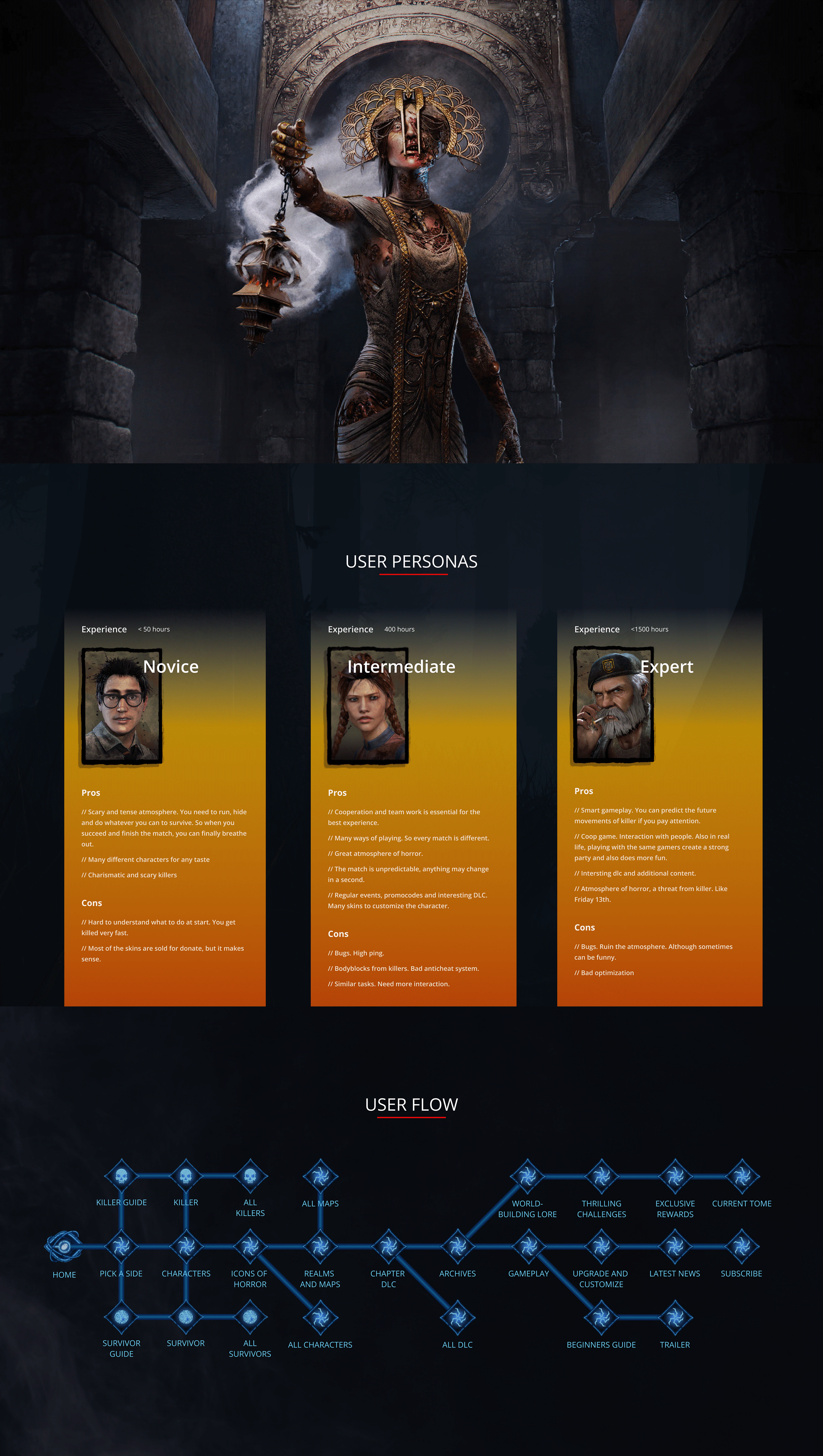 Dead by Daylight Landing Page Concept — Изображение №2 — Интерфейсы на Dprofile