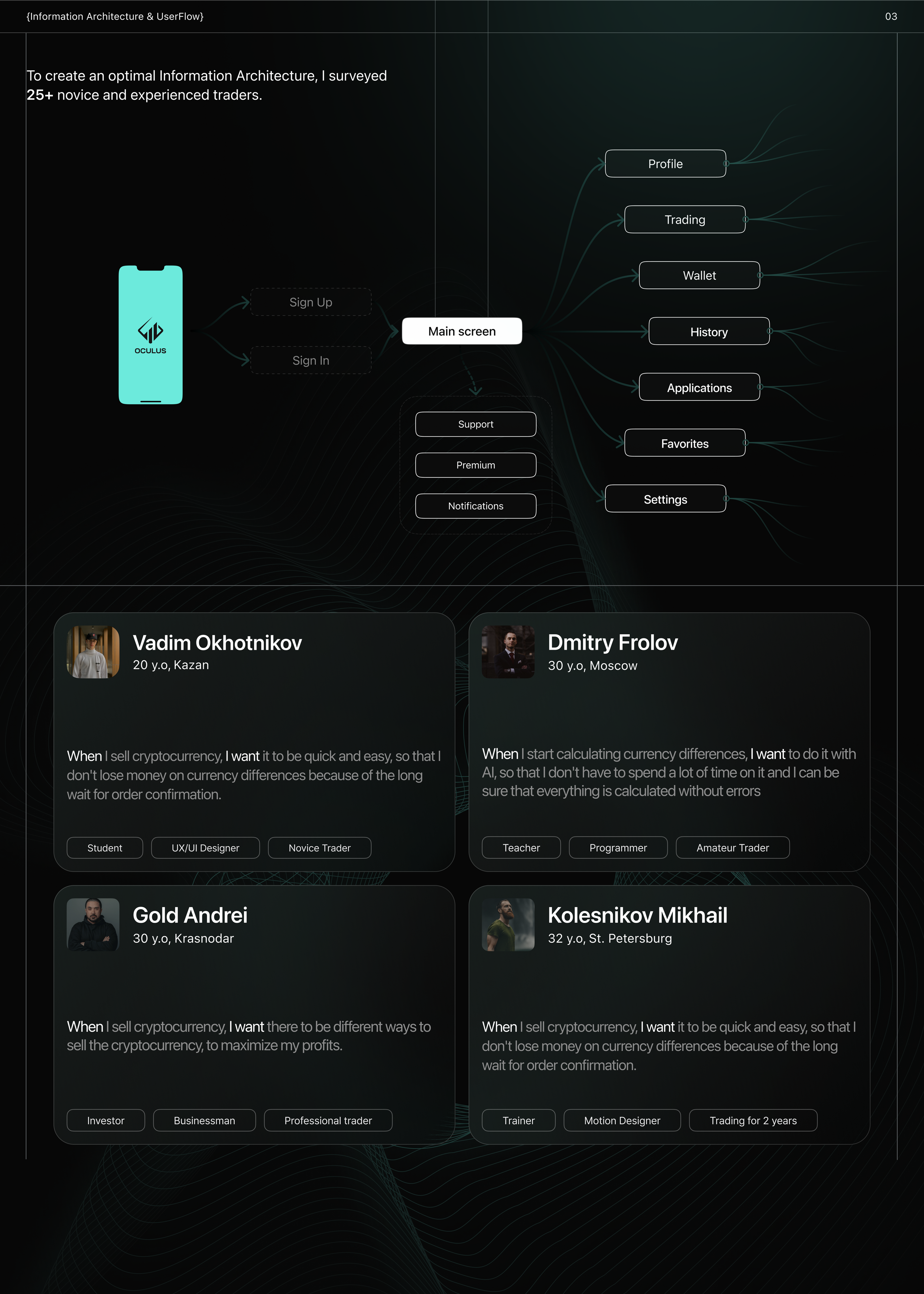 [Oculus] - Cryptocurrency Exchange App — Изображение №4 — Интерфейсы, Графика на Dprofile
