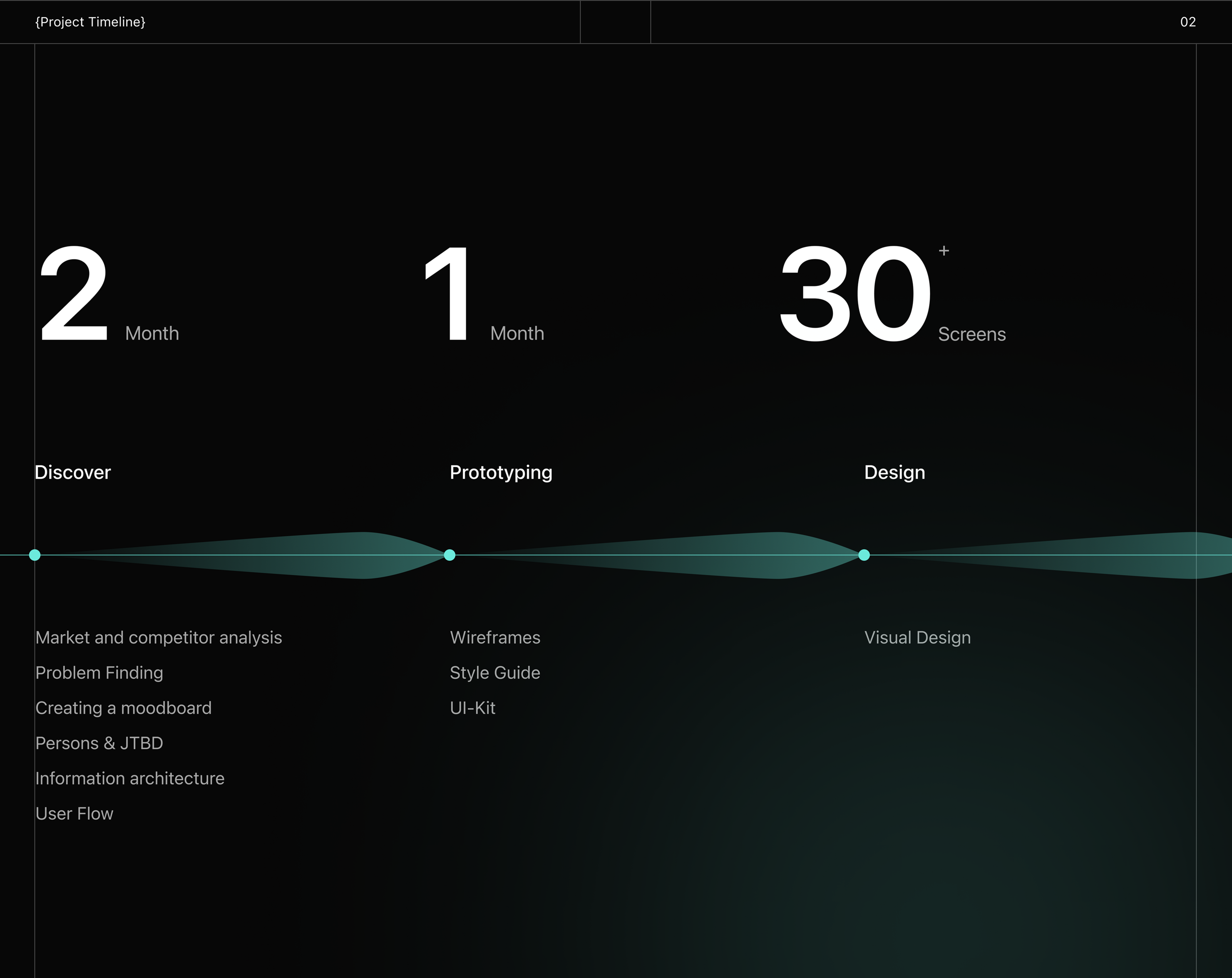 [Oculus] - Cryptocurrency Exchange App — Изображение №3 — Интерфейсы, Графика на Dprofile