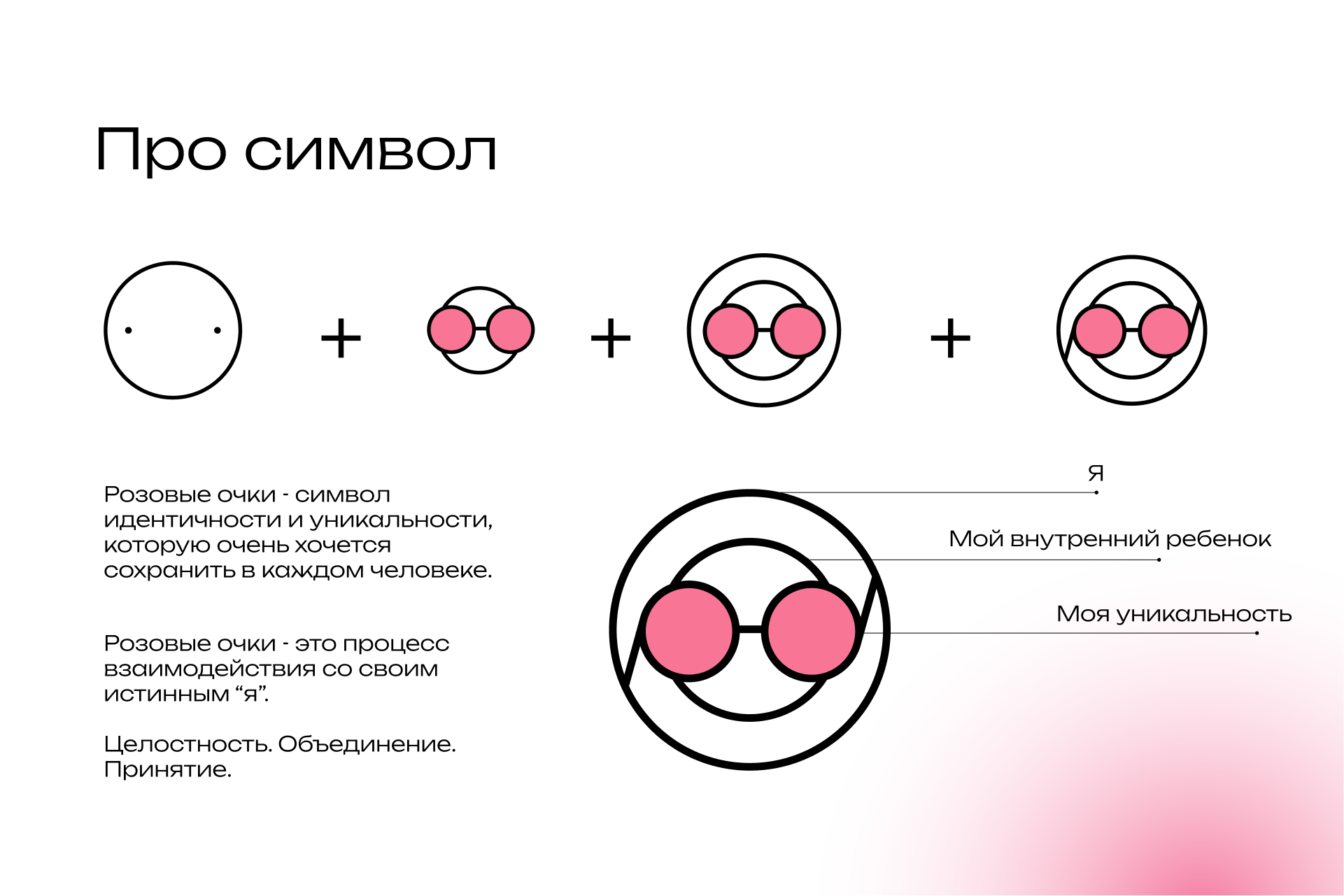 Центр психологической поддержки "РОЗОВЫЕ ОЧКИ" — Изображение №4 — Брендинг, Графика на Dprofile