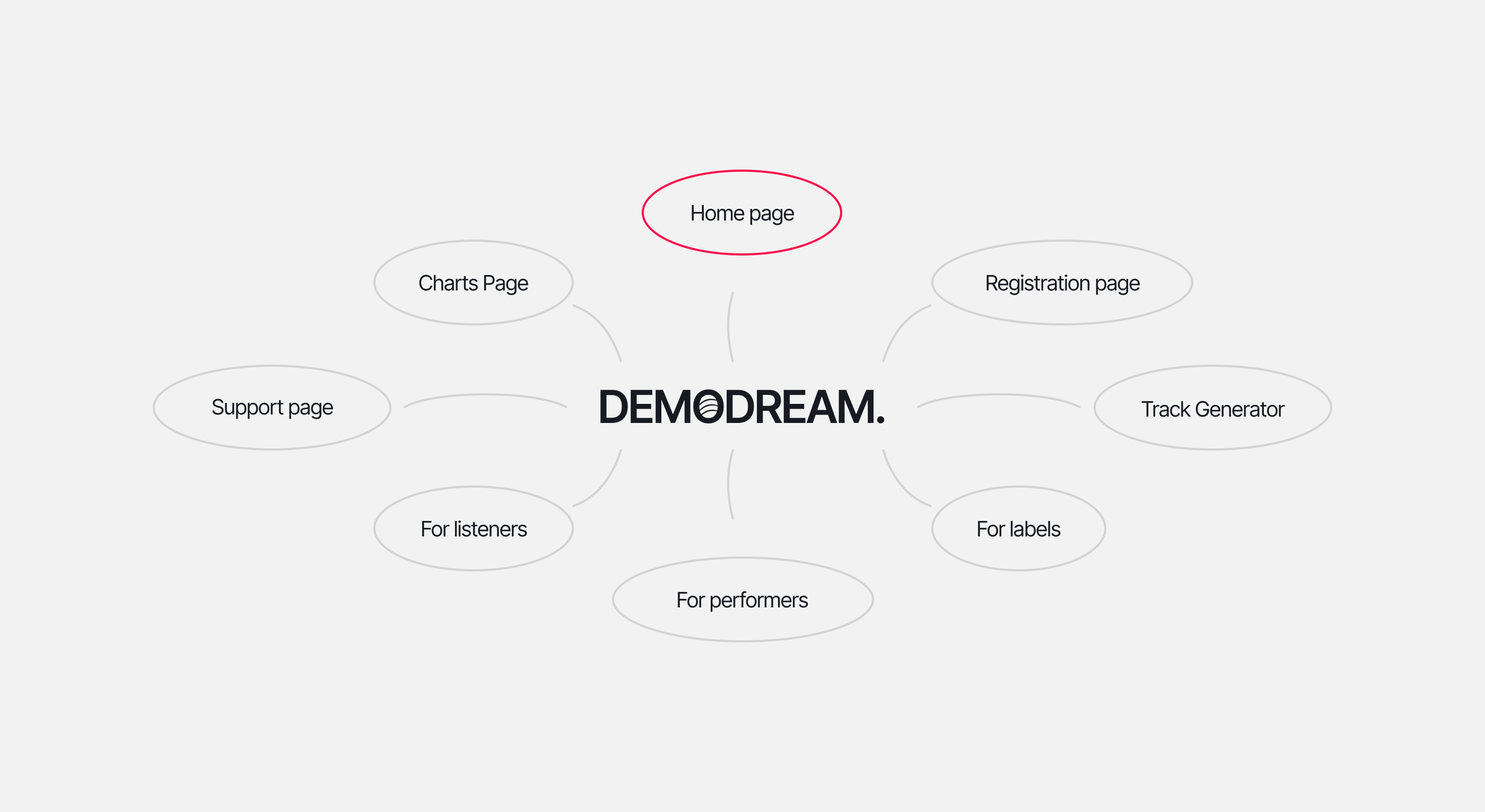 MUSIC INNOVATION PLATFORM. MOBILE VERSION. UX/UI. — Изображение №4 — Интерфейсы на Dprofile
