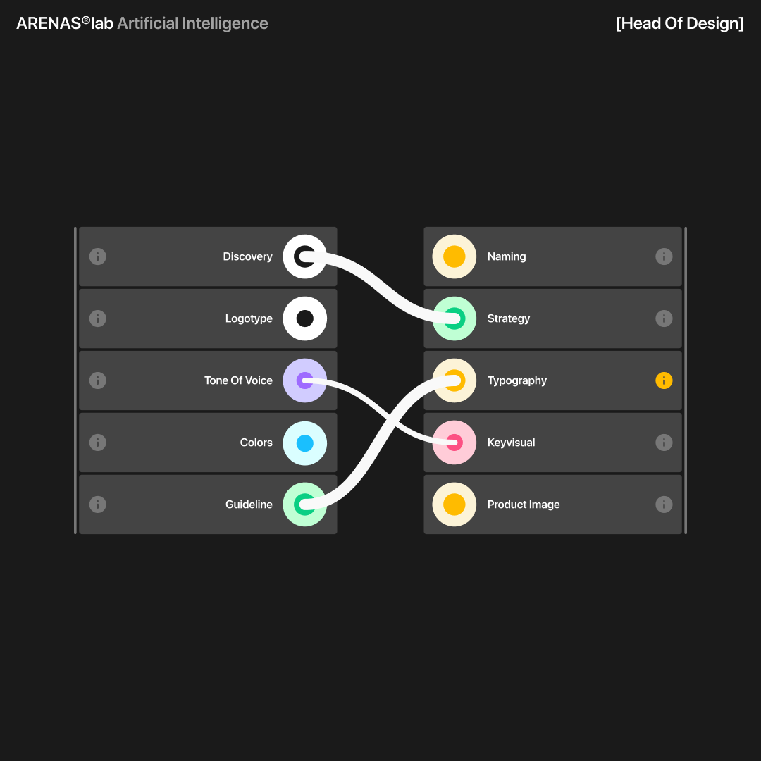 004 — Изображение №1 — Брендинг на Dprofile