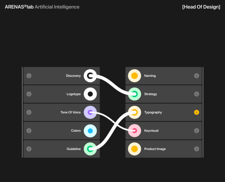 004 — Брендинг на Dprofile