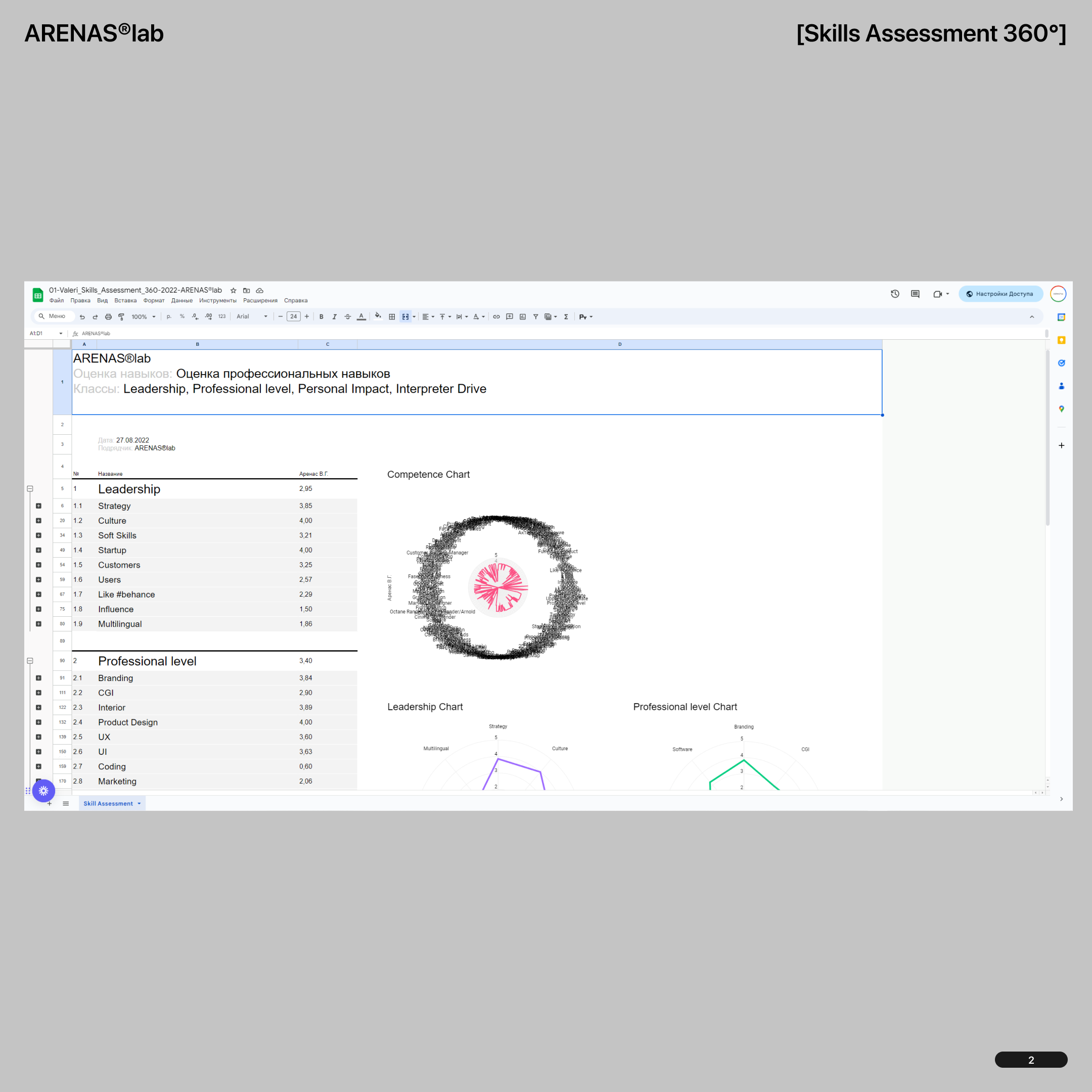 005 — Изображение №1 — Брендинг на Dprofile