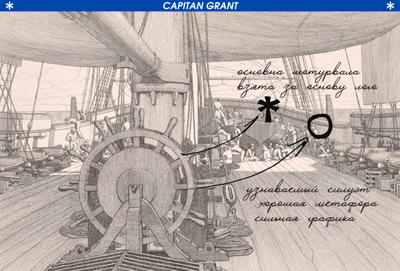 Сapitan Grant - travel agency — Изображение №6 — Брендинг, Графика на Dprofile