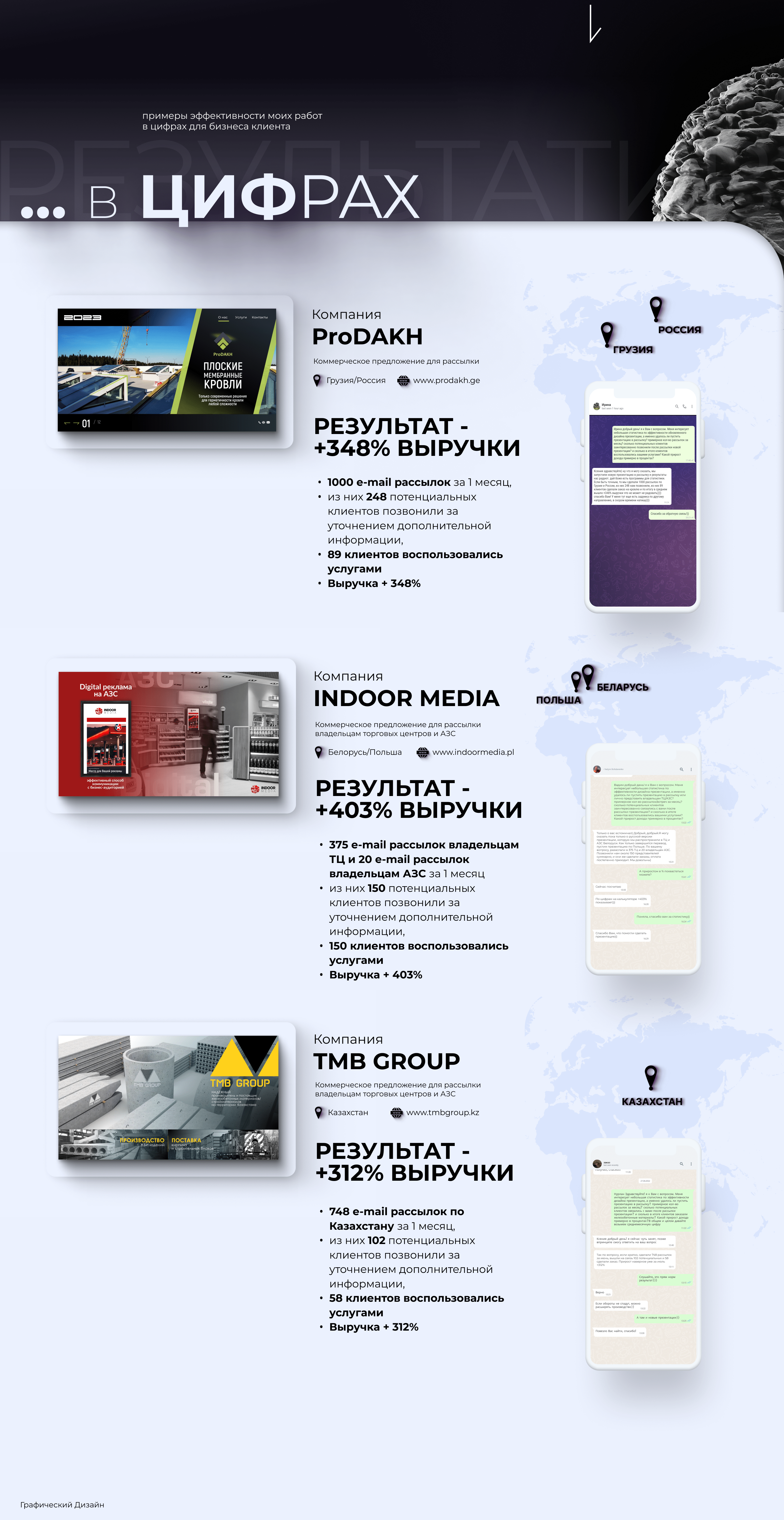 presentation designer_custom presentations — Изображение №6 — Графика на Dprofile