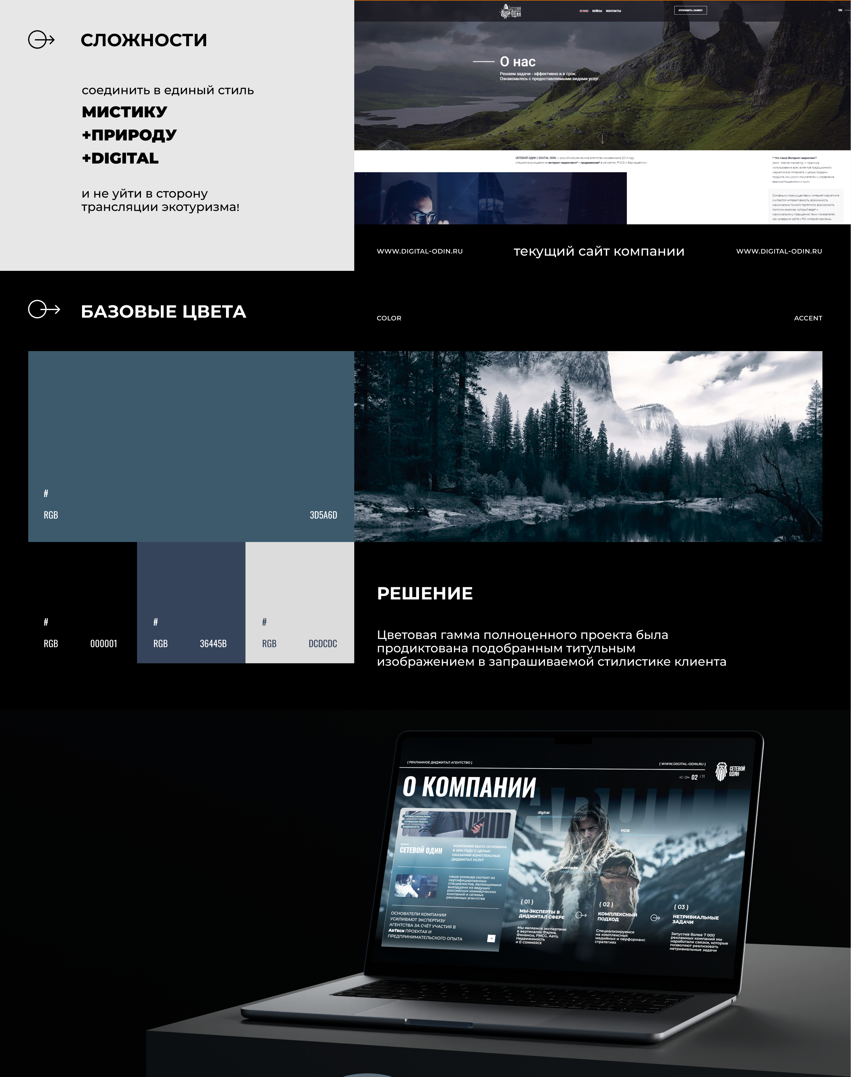 презентация digital-агентство 2024 presentation_digital — Изображение №3 — Графика на Dprofile