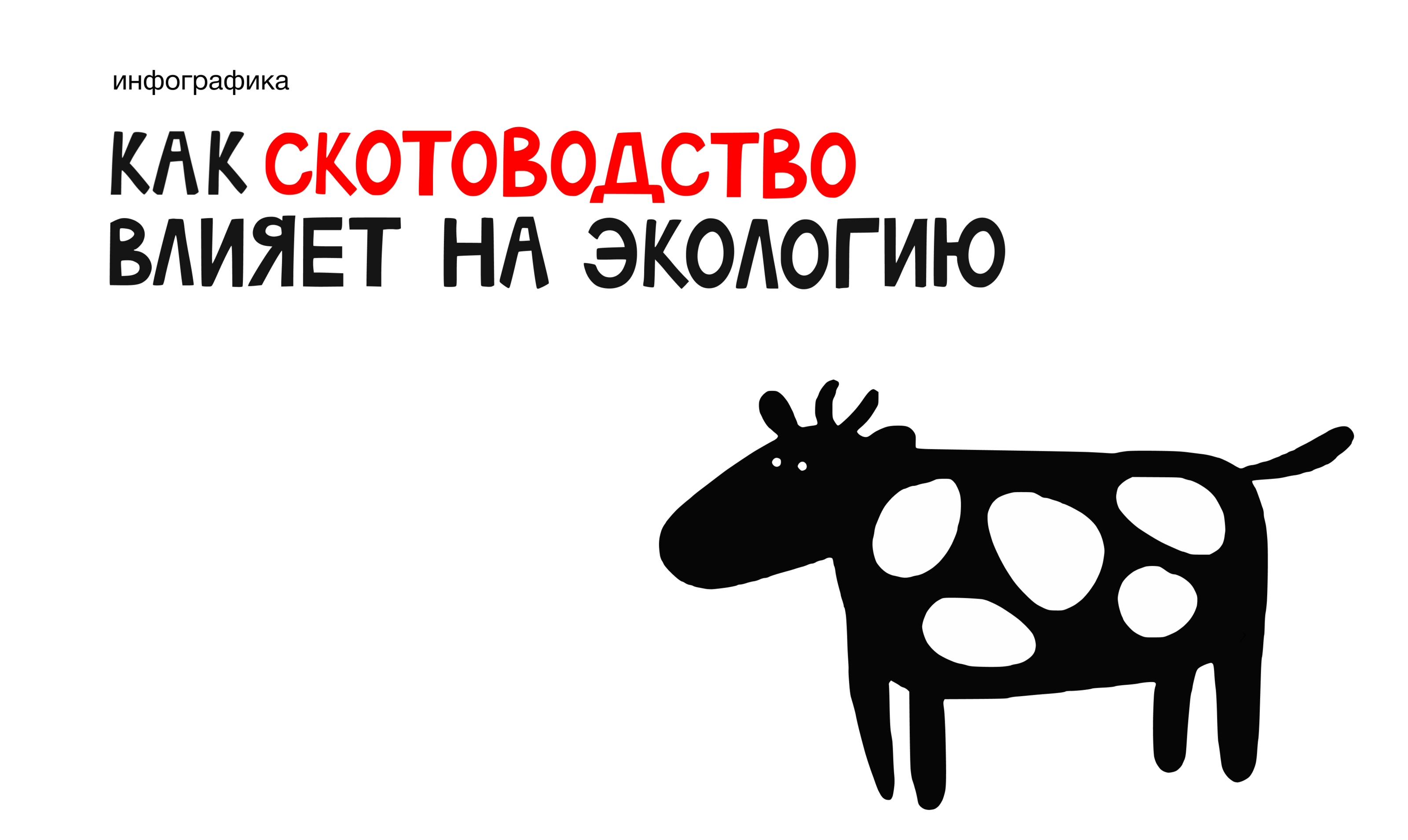 Как скотоводство влияет на экологию? — Изображение №1 — Иллюстрация, Графика на Dprofile
