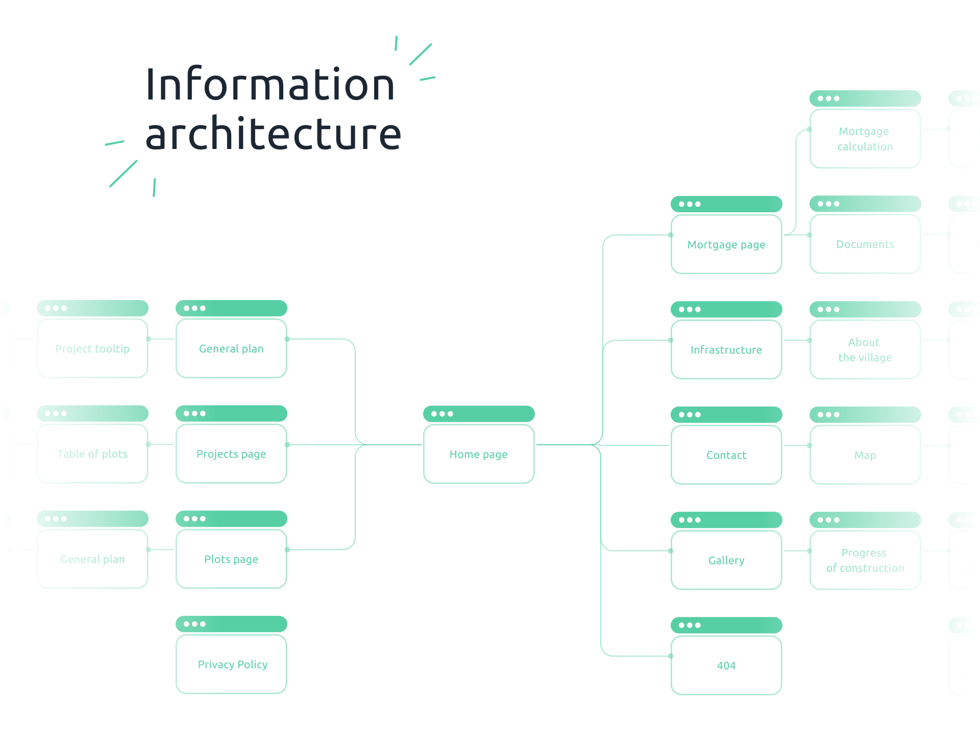 Yasnoletovo — website cottage village — Изображение №3 — Графика, Интерфейсы на Dprofile