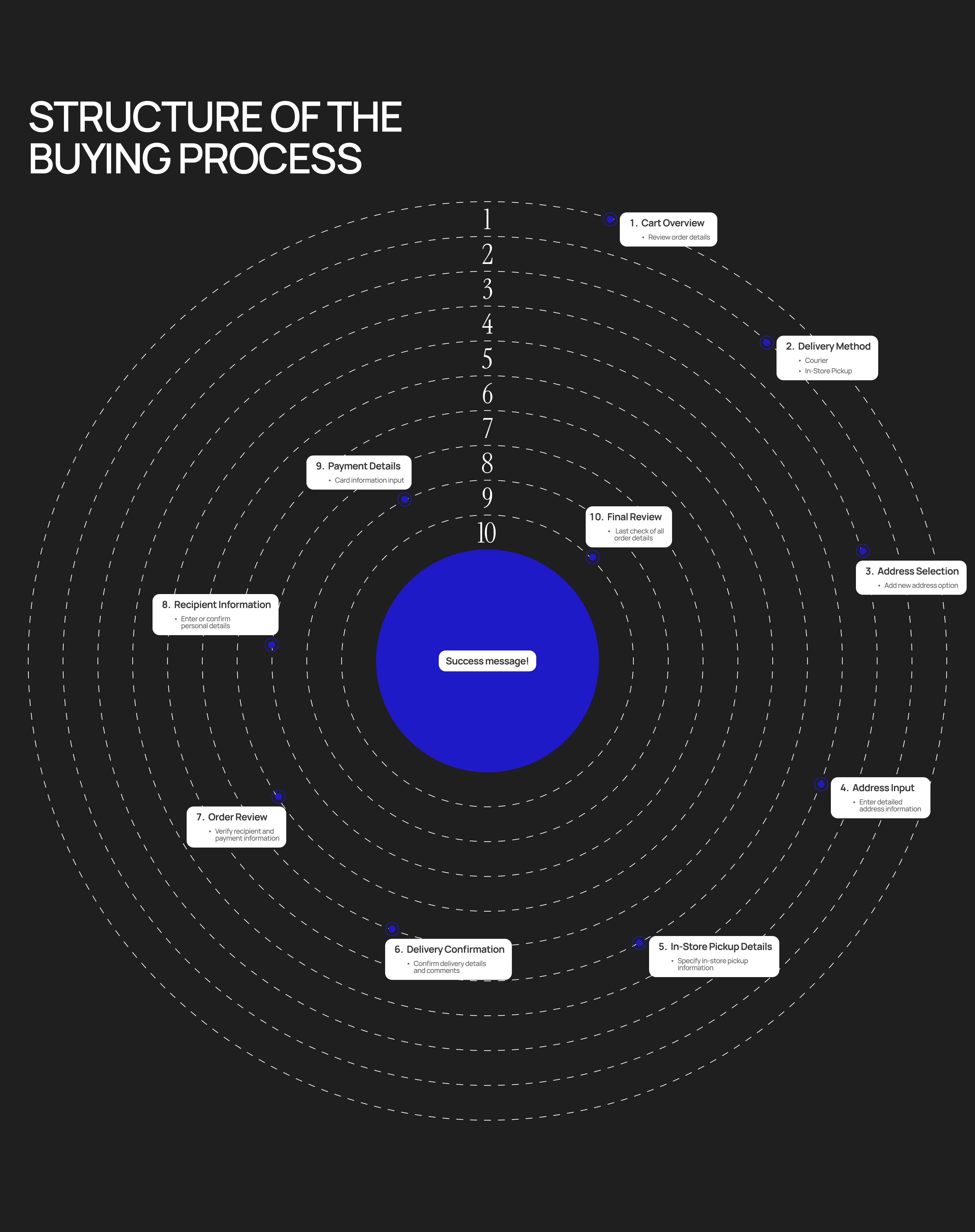 WEBSITE FOR A CONCEPTUAL FURNITURE — Изображение №16 — Интерфейсы на Dprofile