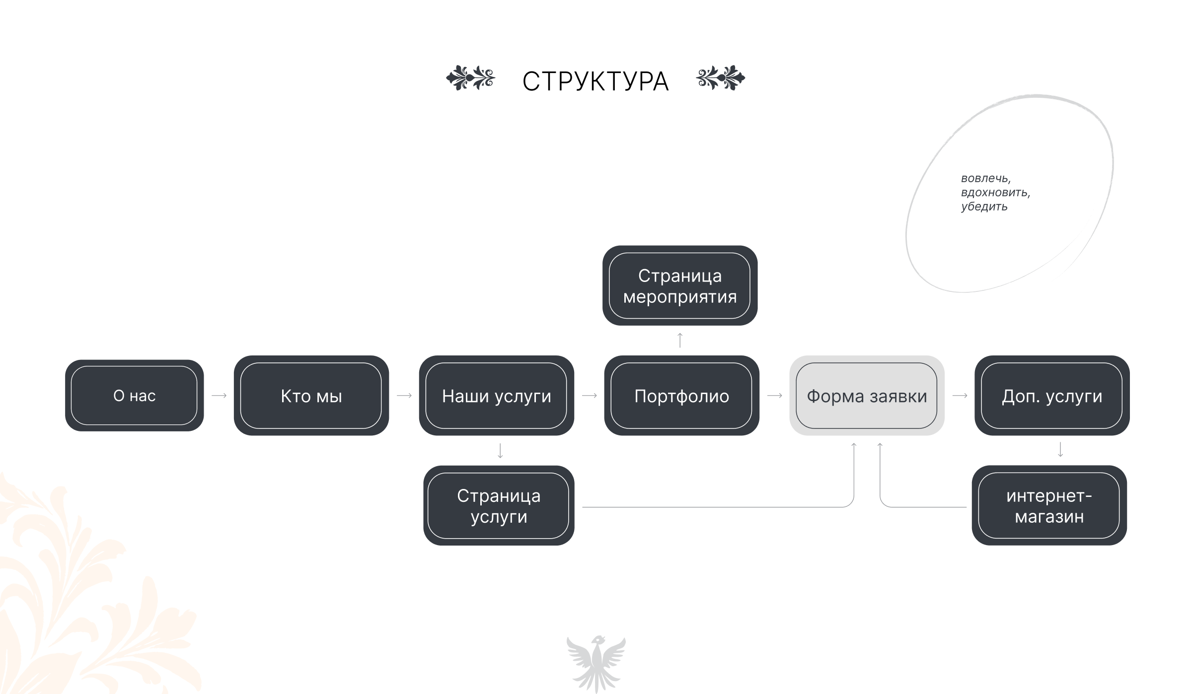 Сайт свадебного агенства — Изображение №8 — Интерфейсы на Dprofile