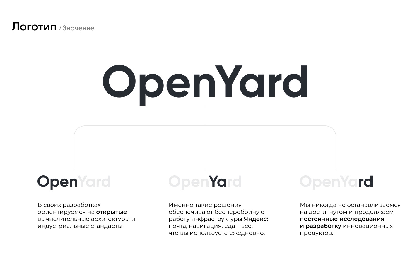 OpenYard - Branding — Изображение №3 — Брендинг на Dprofile