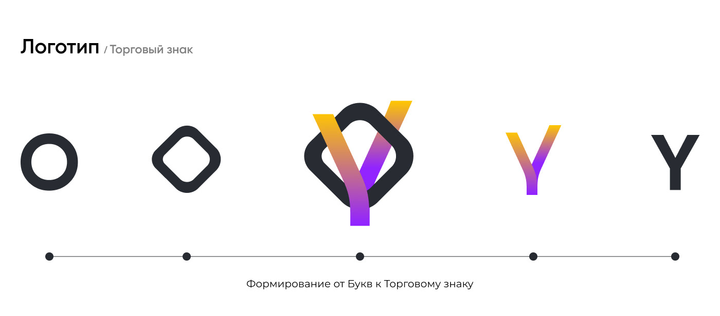 OpenYard - Branding — Изображение №4 — Брендинг на Dprofile