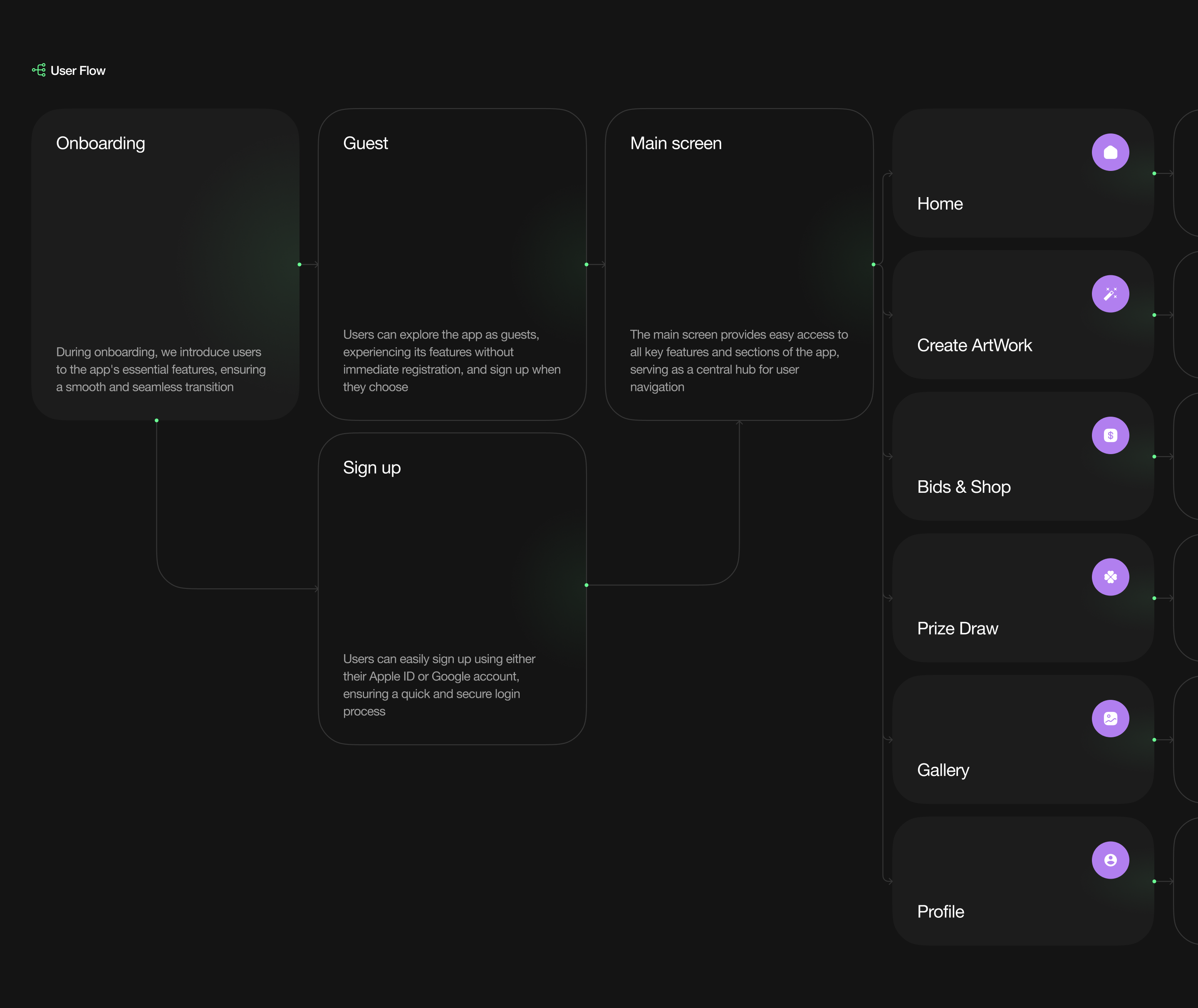 Weekshot — Mobile App — Изображение №5 — Интерфейсы на Dprofile