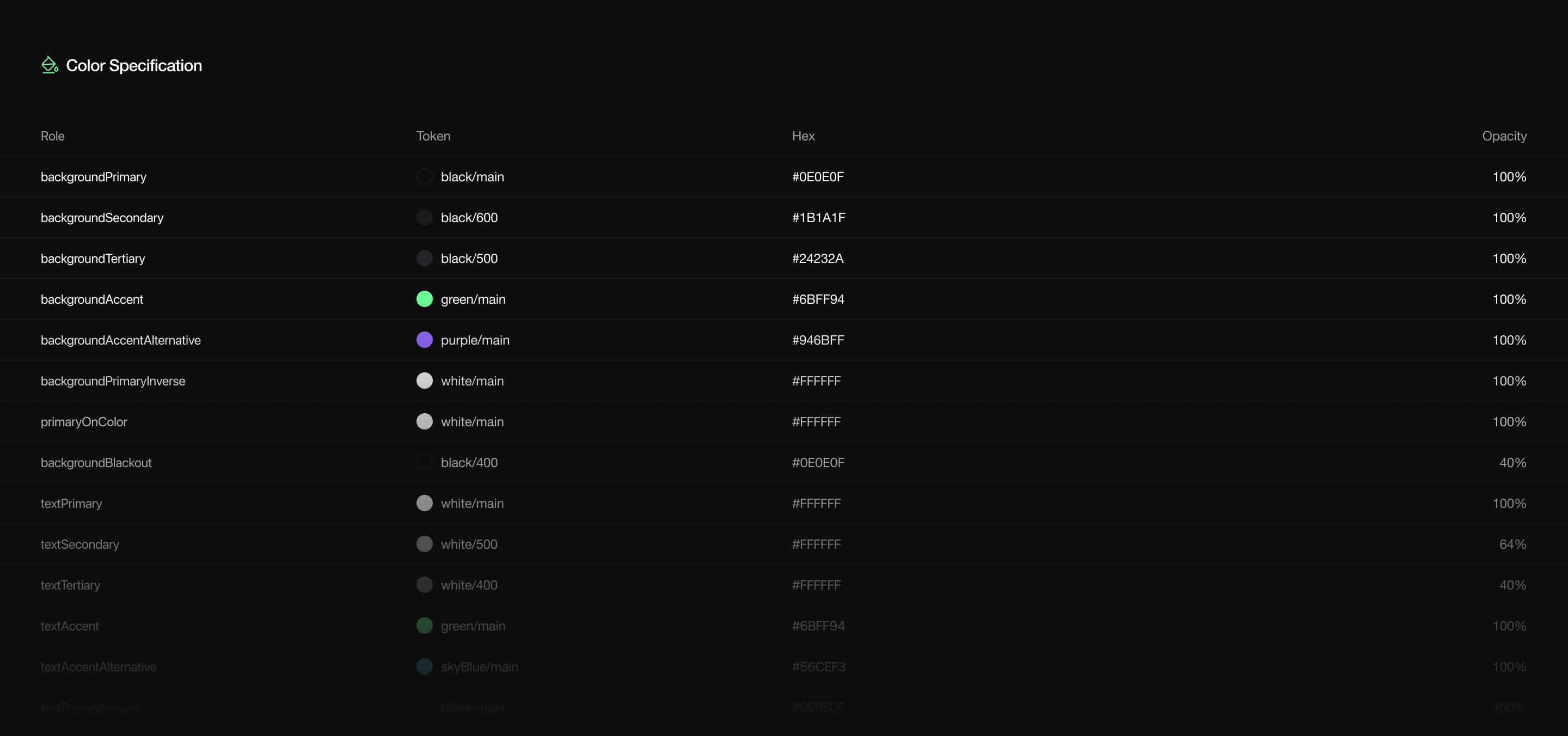 Weekshot — Mobile App — Изображение №8 — Интерфейсы на Dprofile