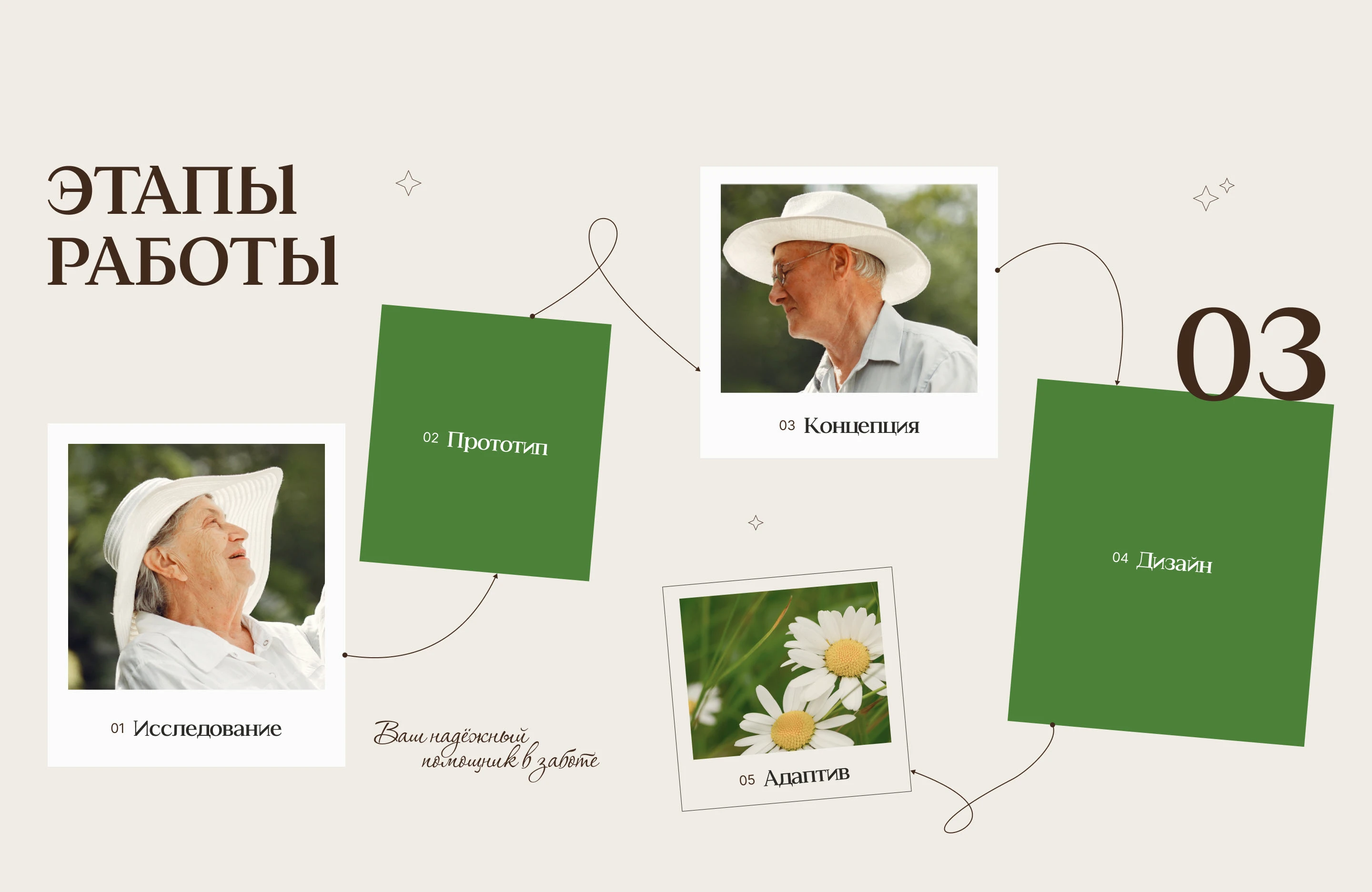 Сайт для службы социального ухода — Изображение №4 — Интерфейсы на Dprofile