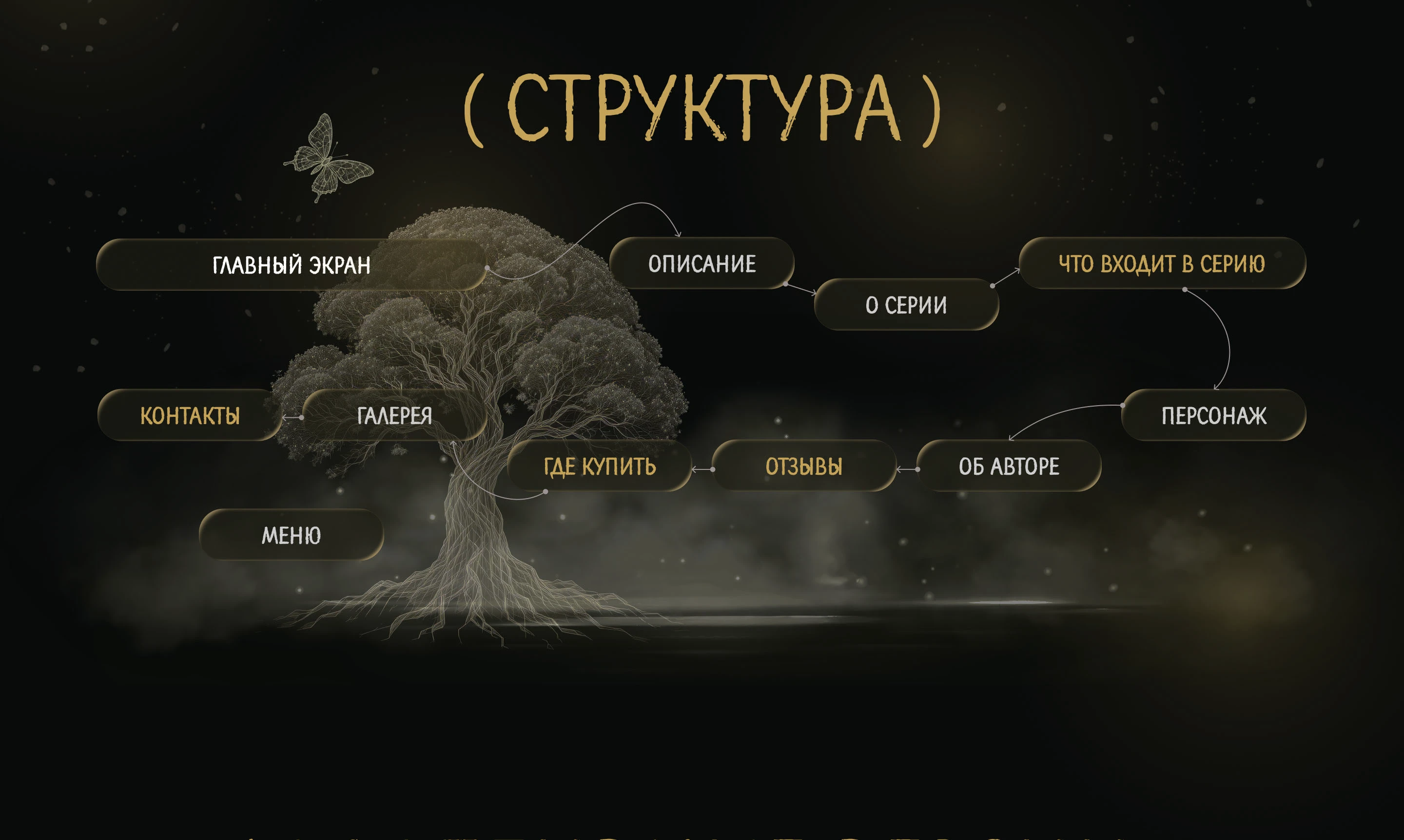 Лендинг для серии фэнтези книг | Игрок | Лисина — Изображение №9 — Интерфейсы, Графика на Dprofile