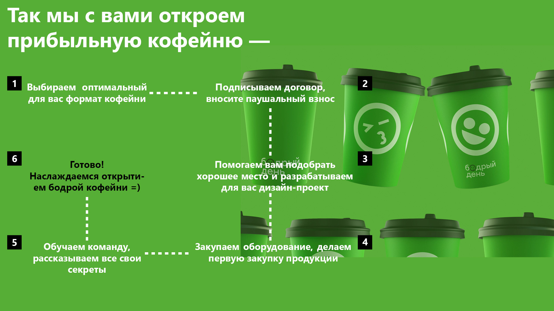 БОДРЫЙ ДЕНЬ|ПРЕЗЕНТАЦИЯ — Изображение №5 — Брендинг, Маркетинг на Dprofile