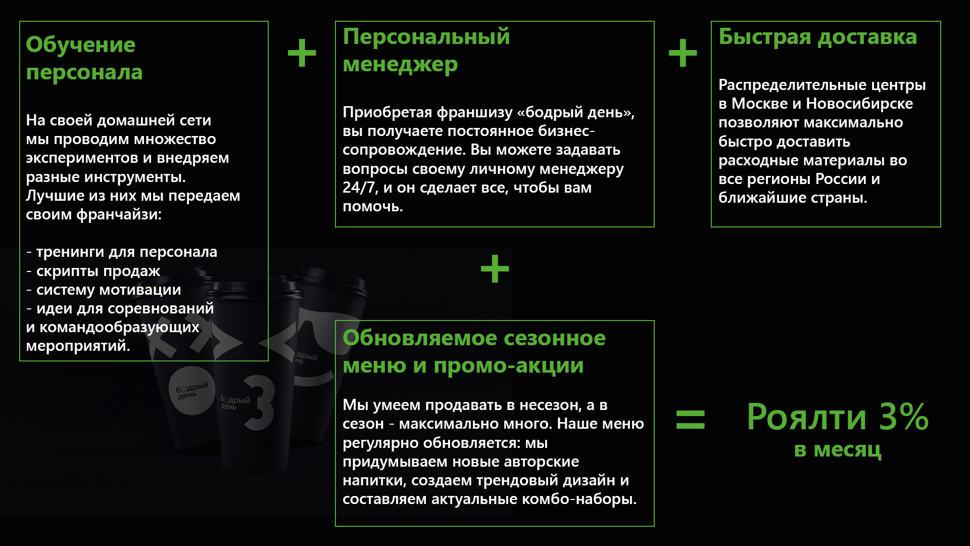 БОДРЫЙ ДЕНЬ|ПРЕЗЕНТАЦИЯ — Изображение №9 — Брендинг, Маркетинг на Dprofile