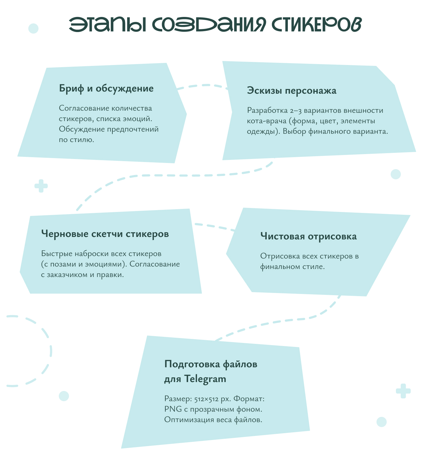 Стикерпак Доктор Кот для Telegram — Изображение №2 — Иллюстрация на Dprofile