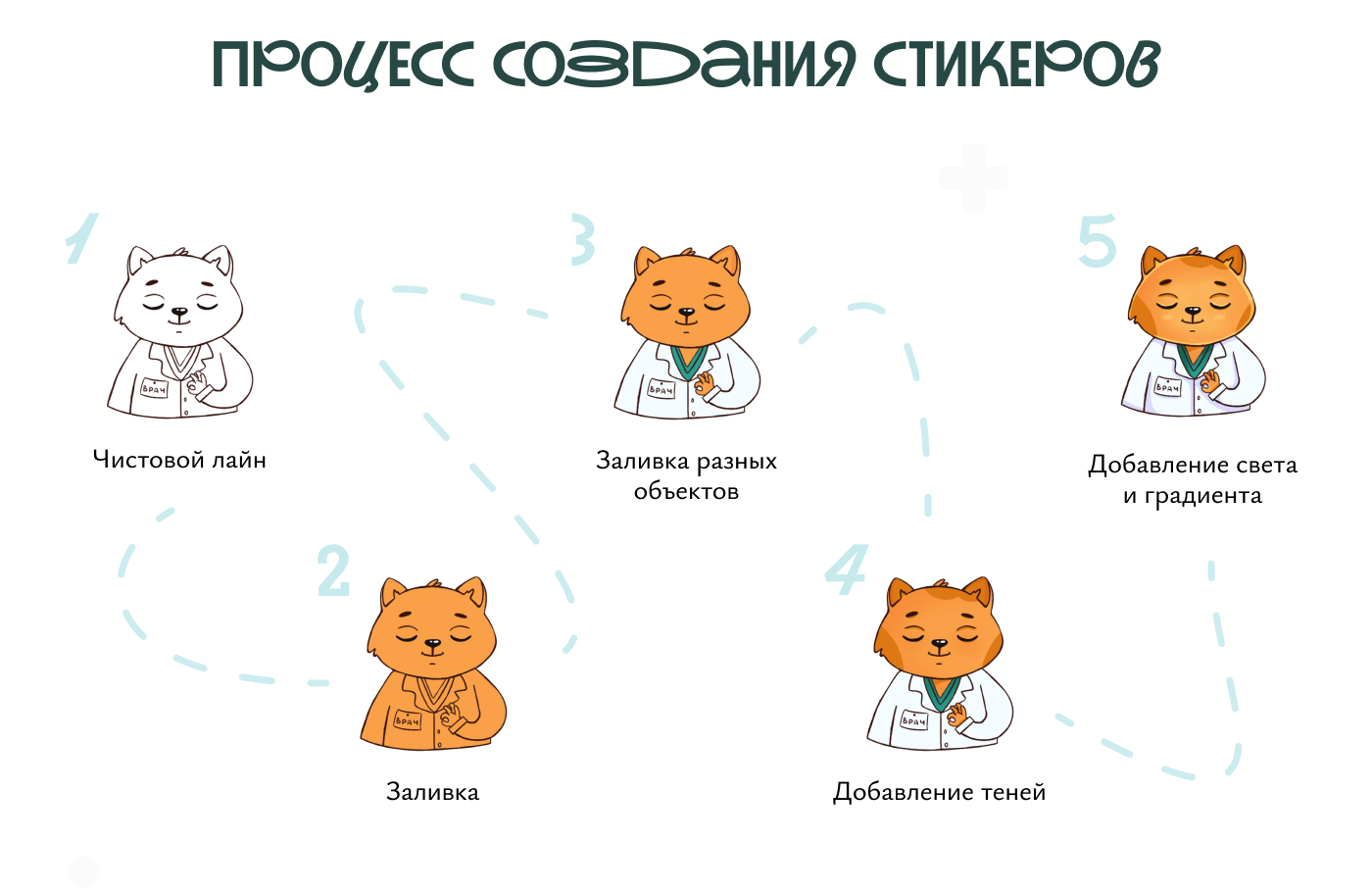 Стикерпак Доктор Кот для Telegram — Изображение №5 — Иллюстрация на Dprofile