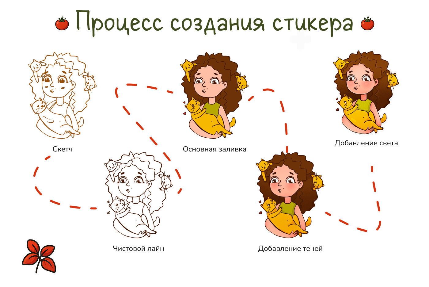 Стикерпак для Telegram — Изображение №5 — Брендинг, Иллюстрация на Dprofile