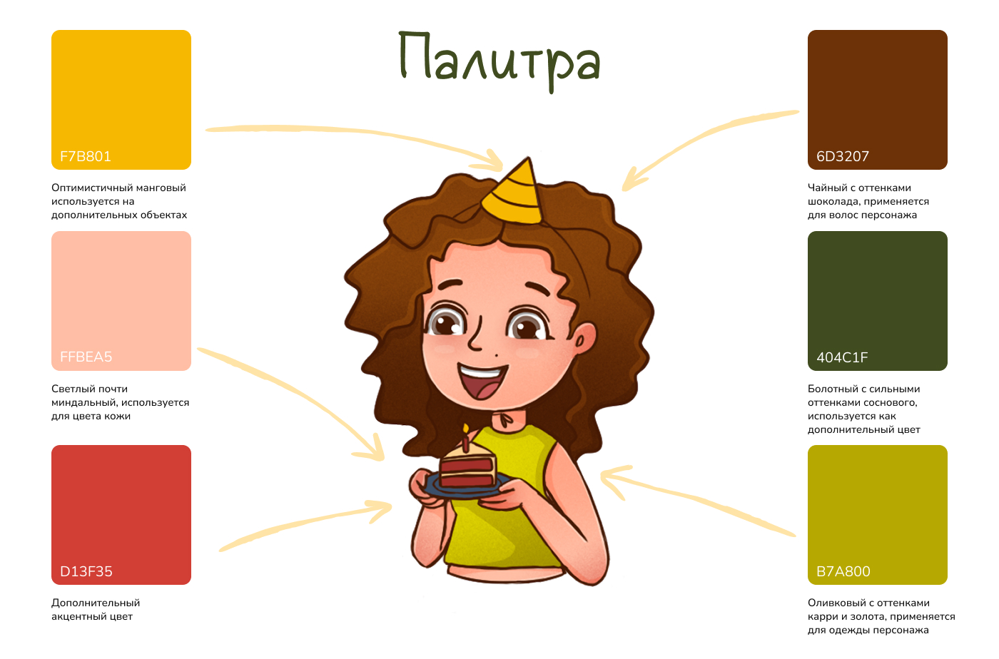 Стикерпак для Telegram — Изображение №6 — Брендинг, Иллюстрация на Dprofile