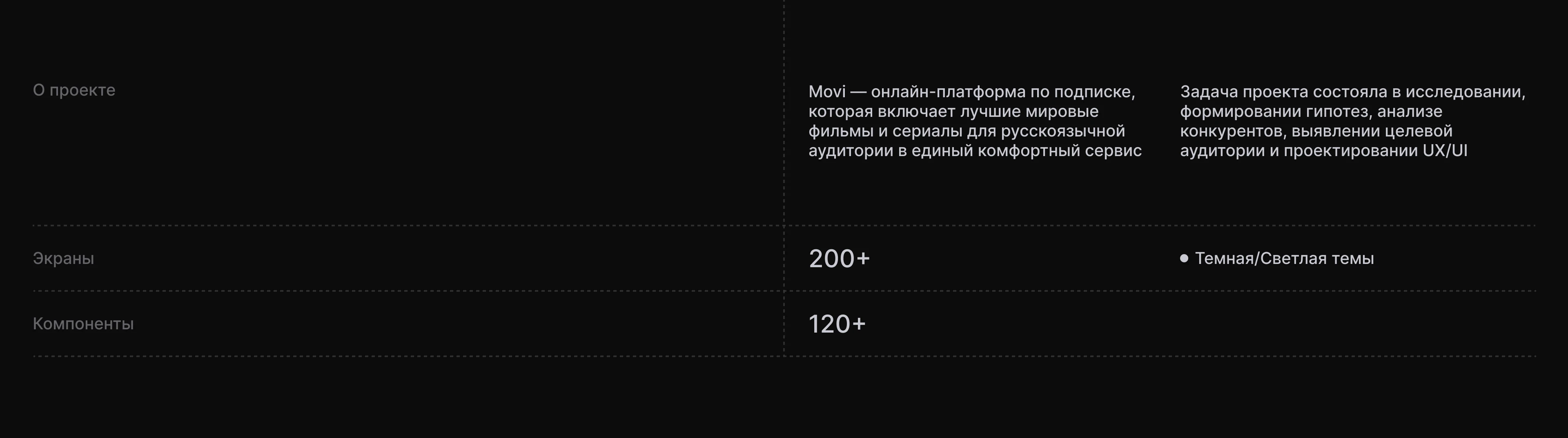 MOVI | mobile app — Изображение №2 — Интерфейсы на Dprofile