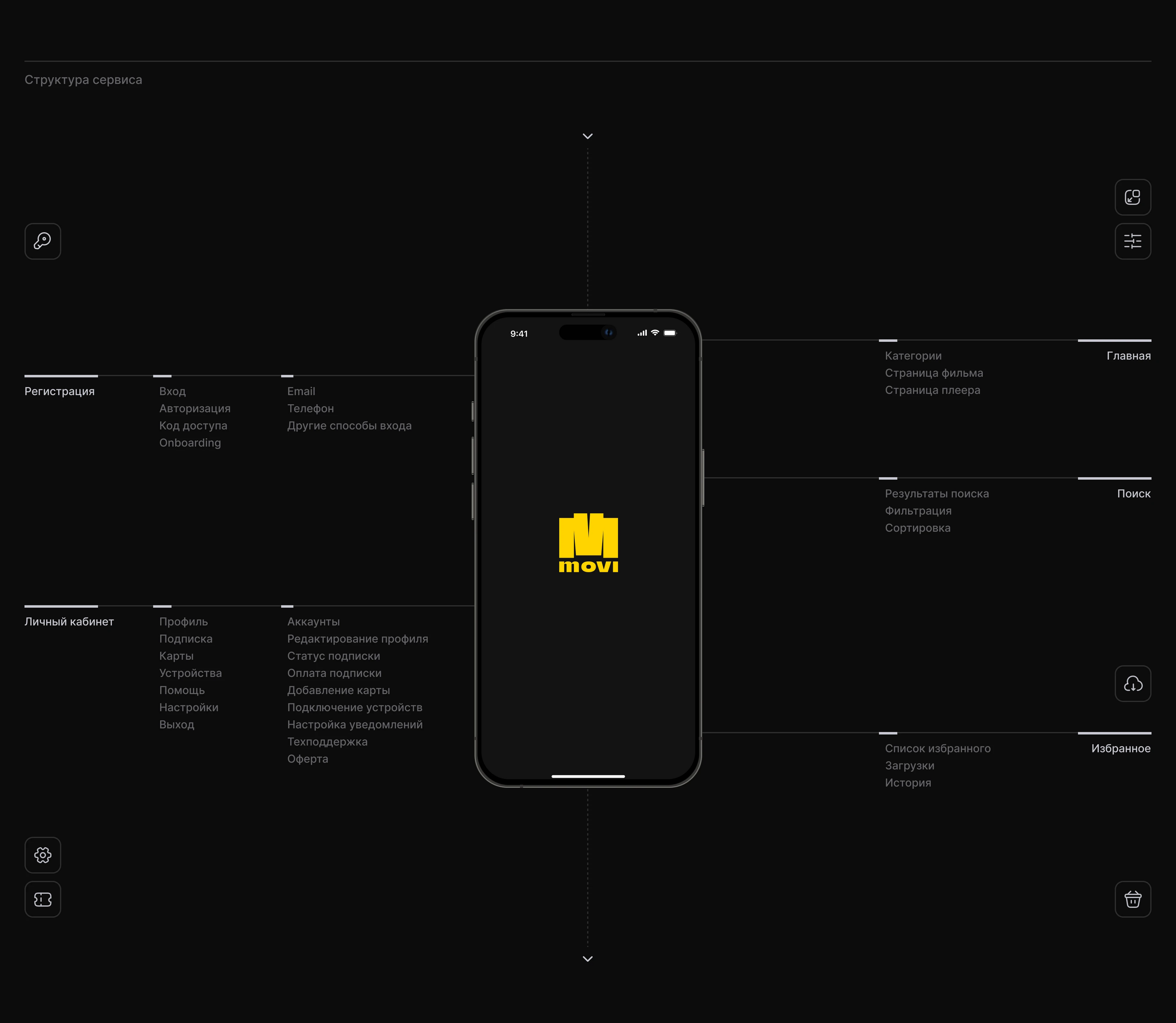 MOVI | mobile app — Изображение №7 — Интерфейсы на Dprofile